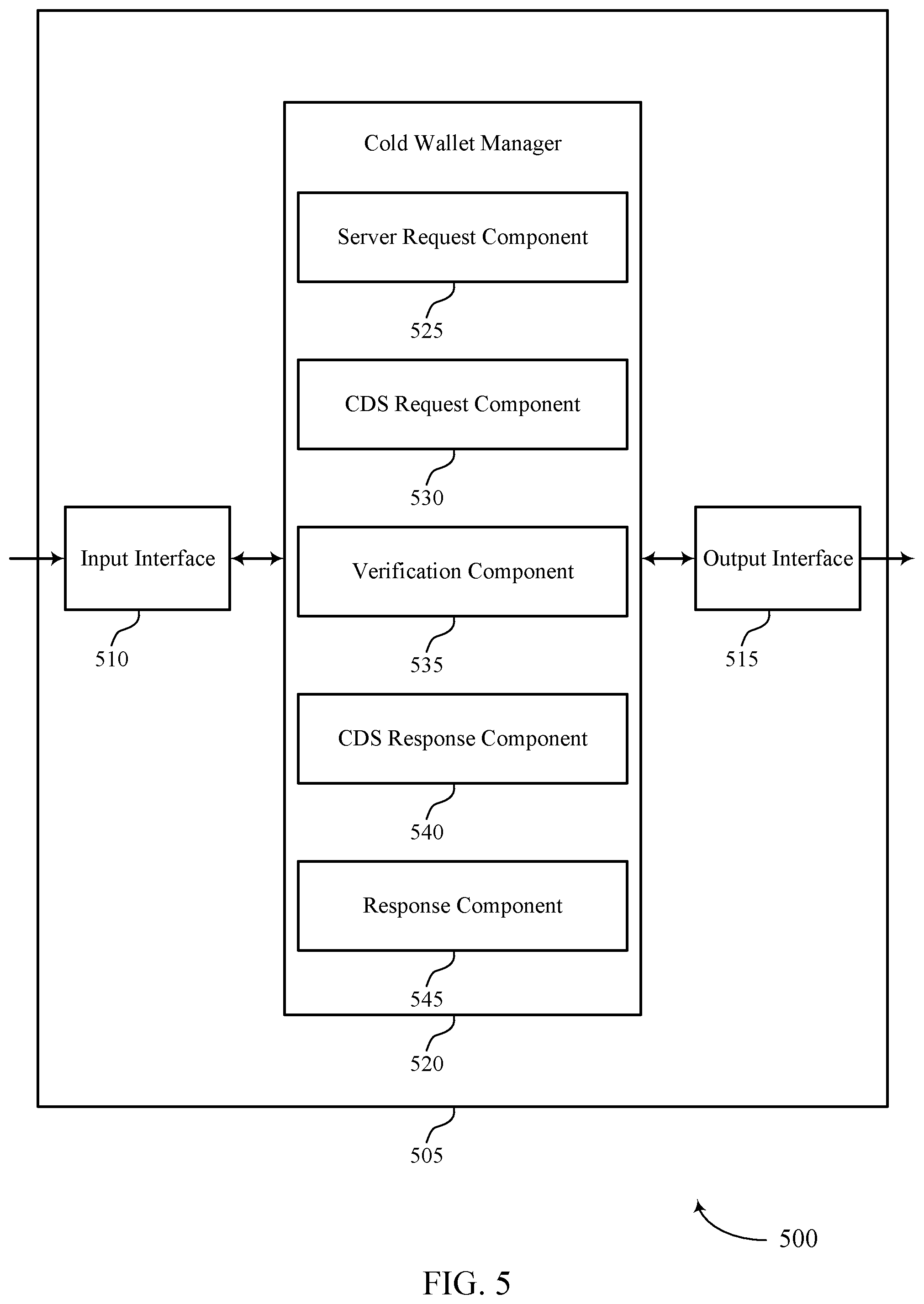 Patent US12333530 Figure 5 – Cross domain key management