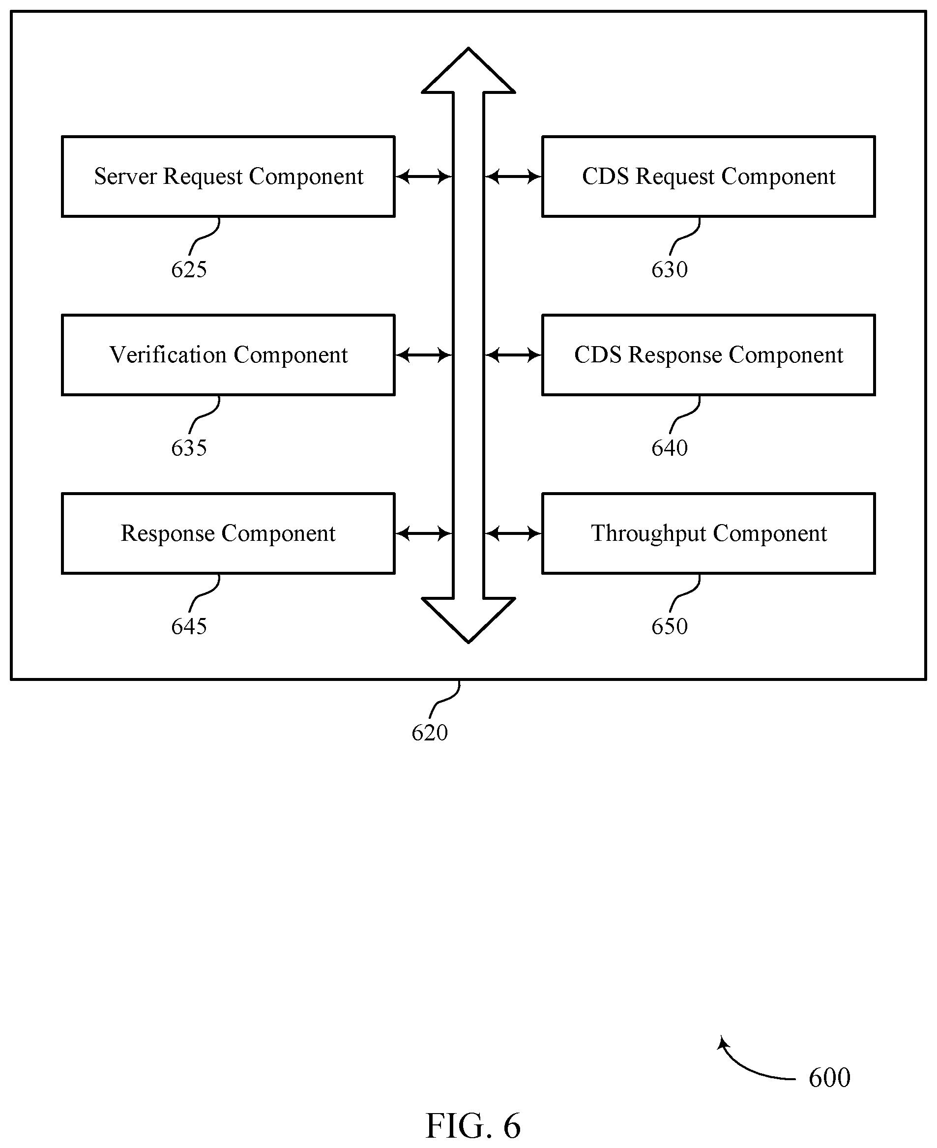 Patent US12333530 Figure 6 – Cross domain key management