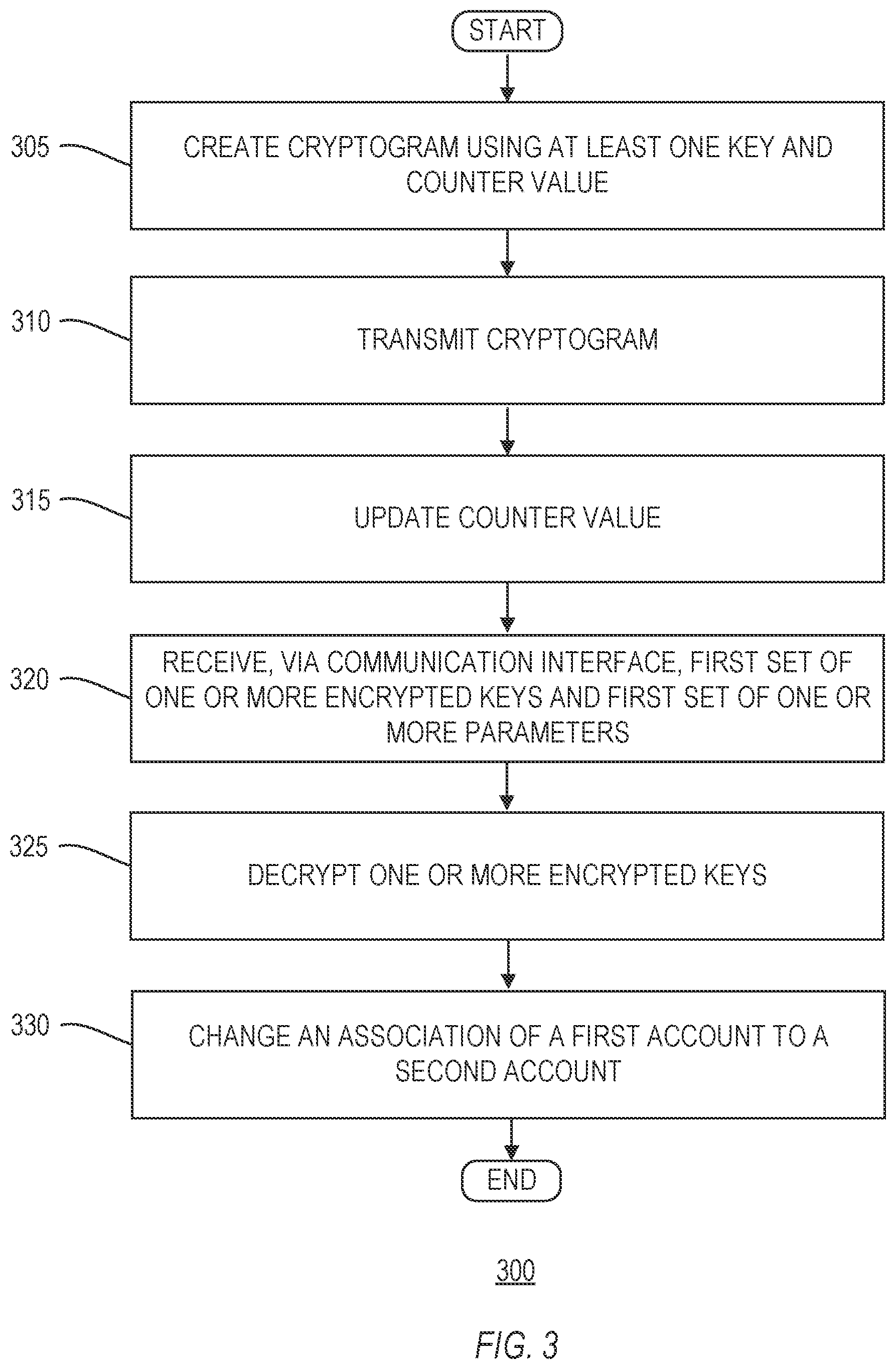 Patent US12333531 Figure 4 – Systems and methods for secure reprovisioning