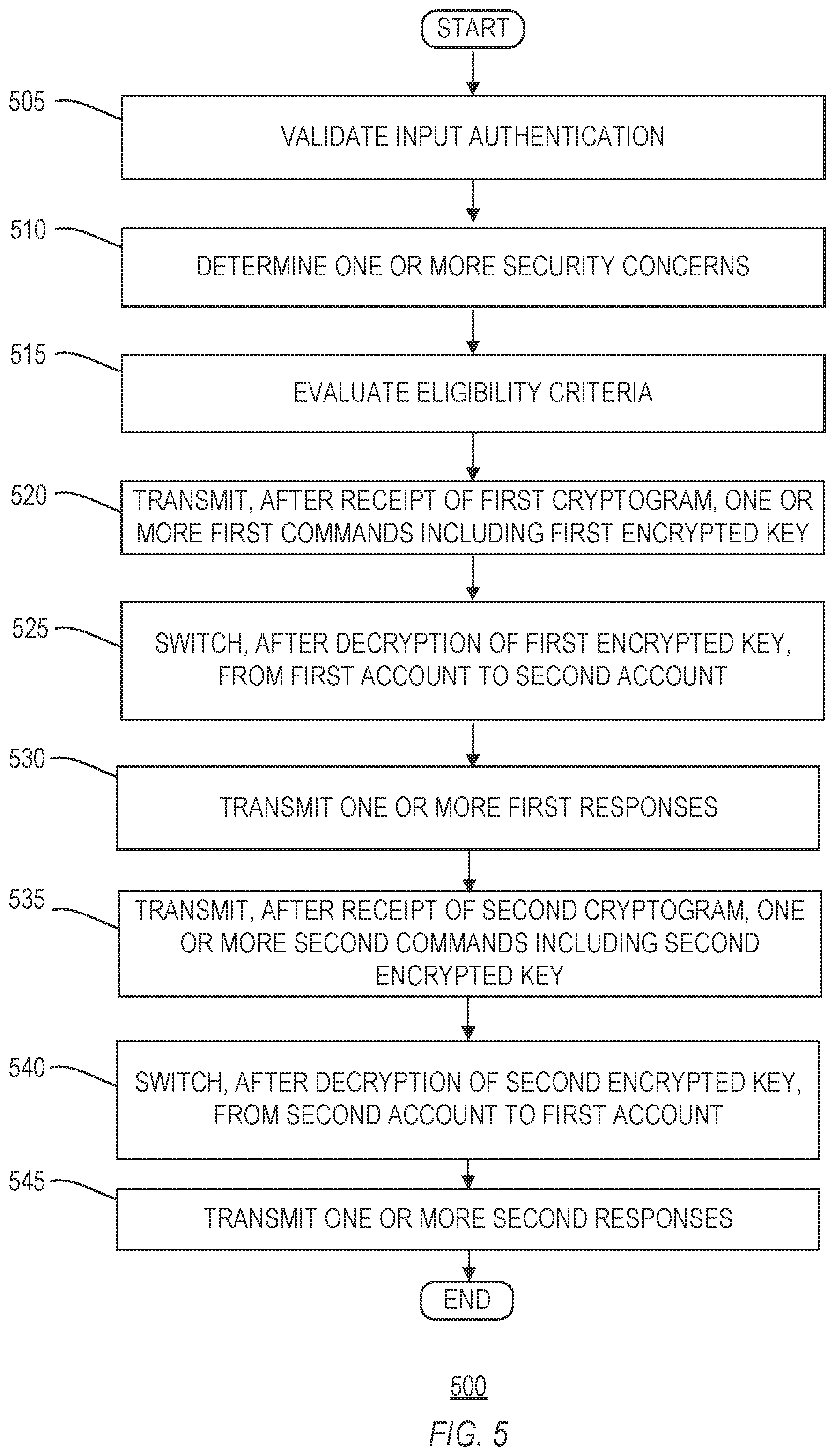 Patent US12333531 Figure 6 – Systems and methods for secure reprovisioning