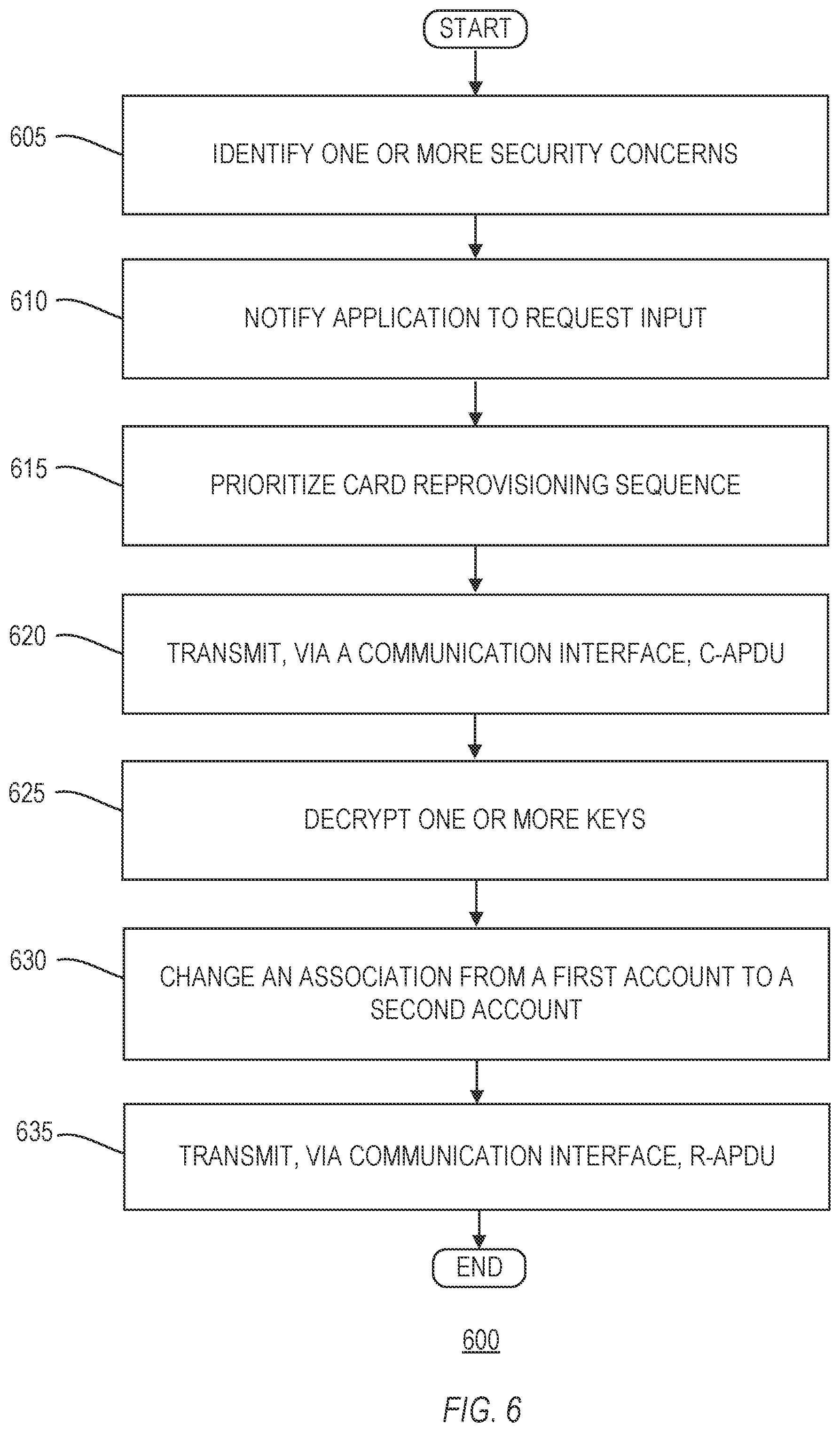 Patent US12333531 Figure 7 – Systems and methods for secure reprovisioning