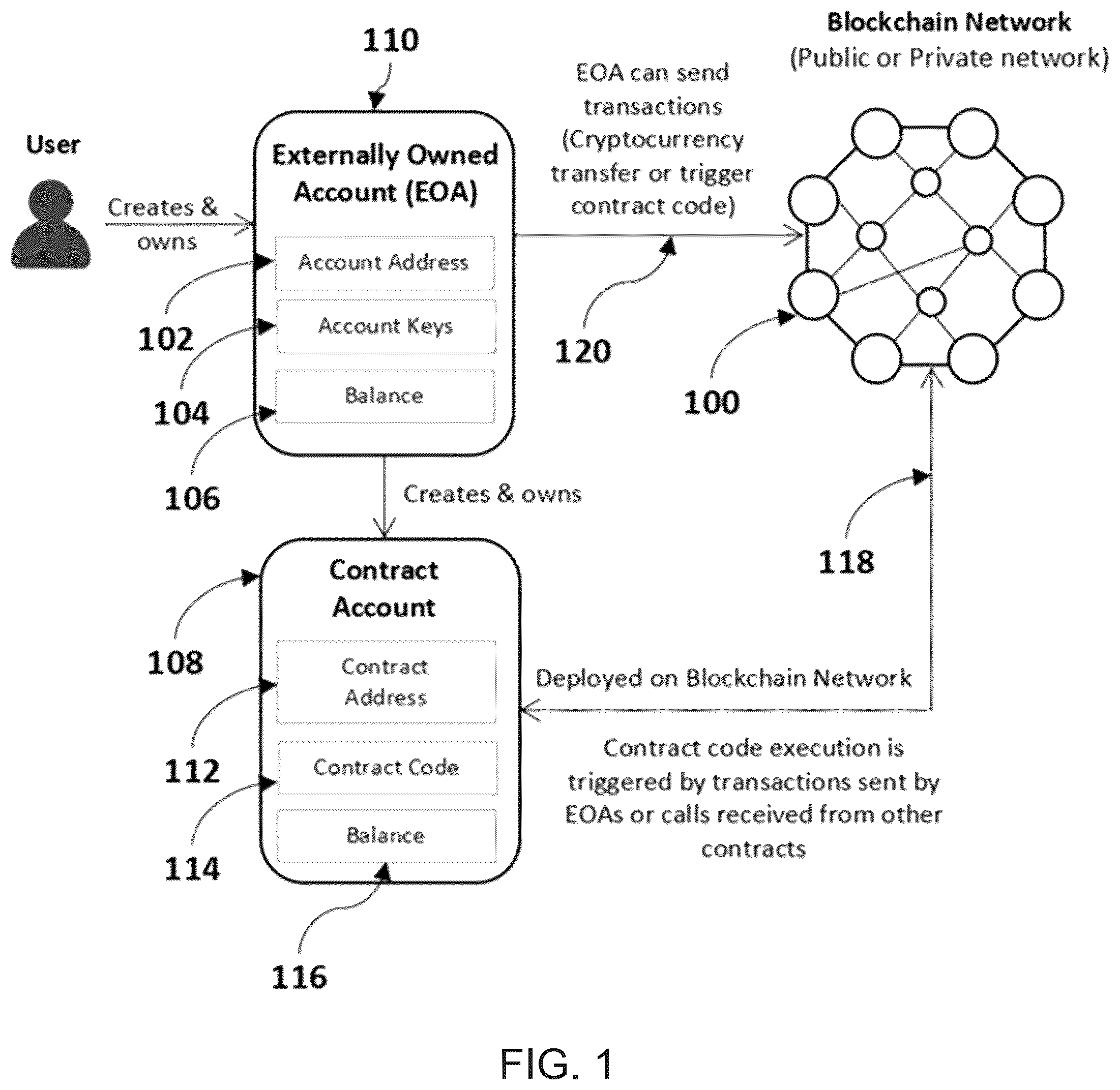 Patent US12333532 Figure 1 – Method and system for zero-knowledge and identity based key management for decentralized applications