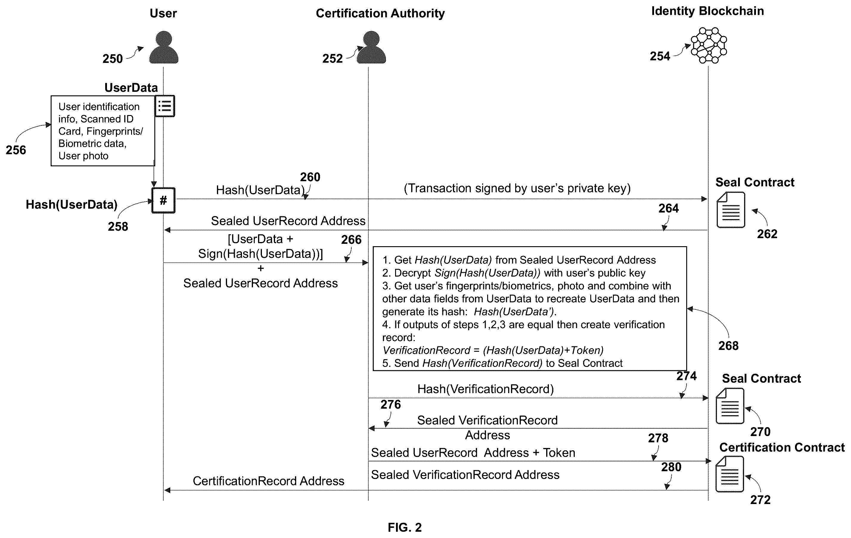 Patent US12333532 Figure 2 – Method and system for zero-knowledge and identity based key management for decentralized applications