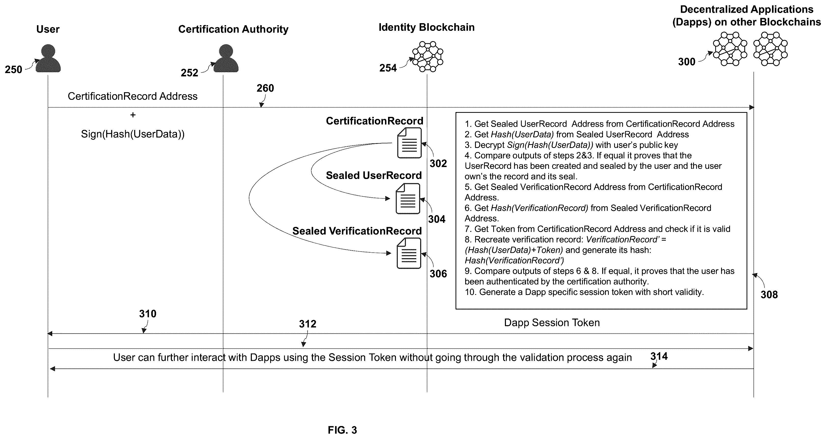 Patent US12333532 Figure 3 – Method and system for zero-knowledge and identity based key management for decentralized applications