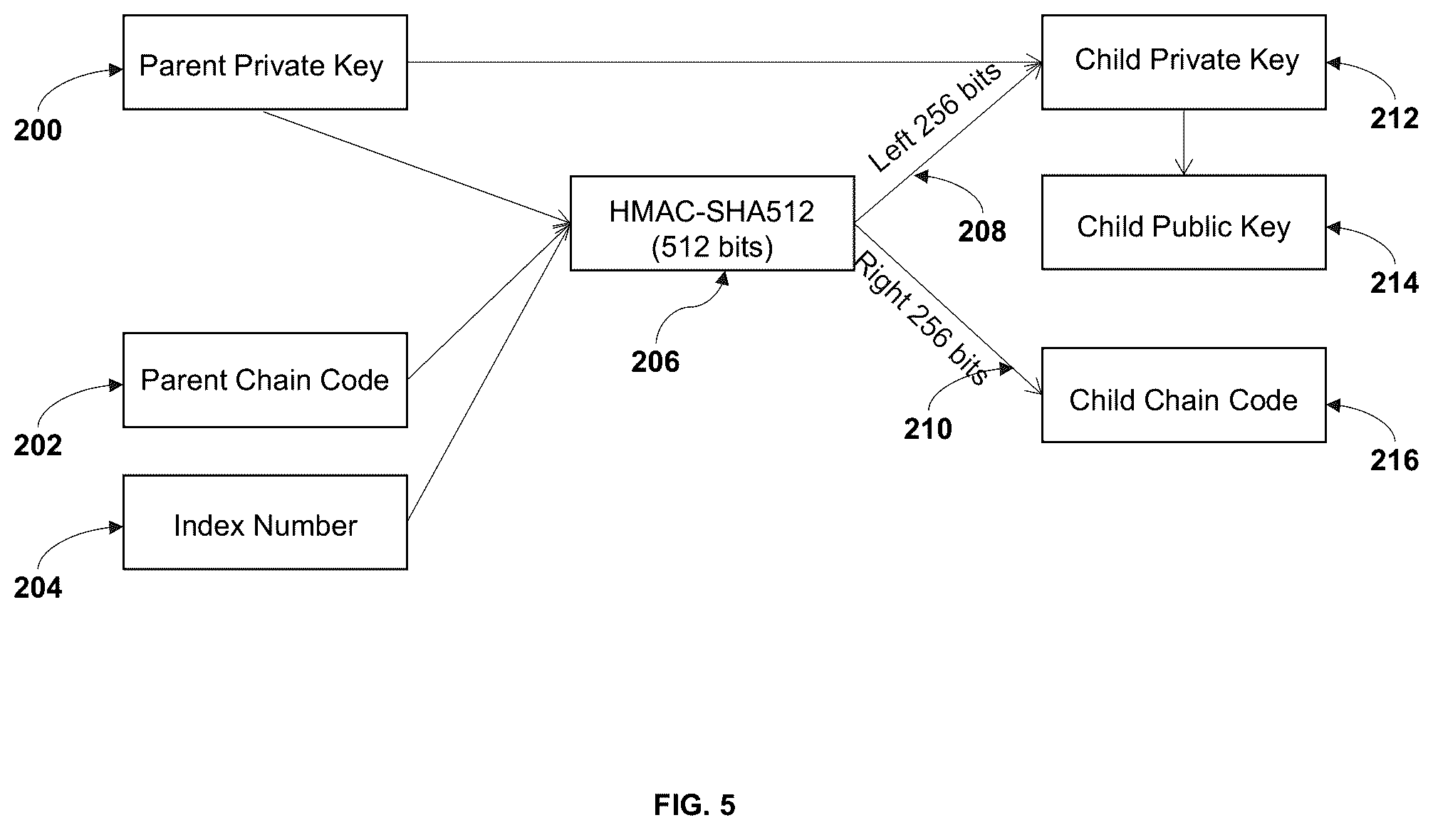 Patent US12333532 Figure 5 – Method and system for zero-knowledge and identity based key management for decentralized applications