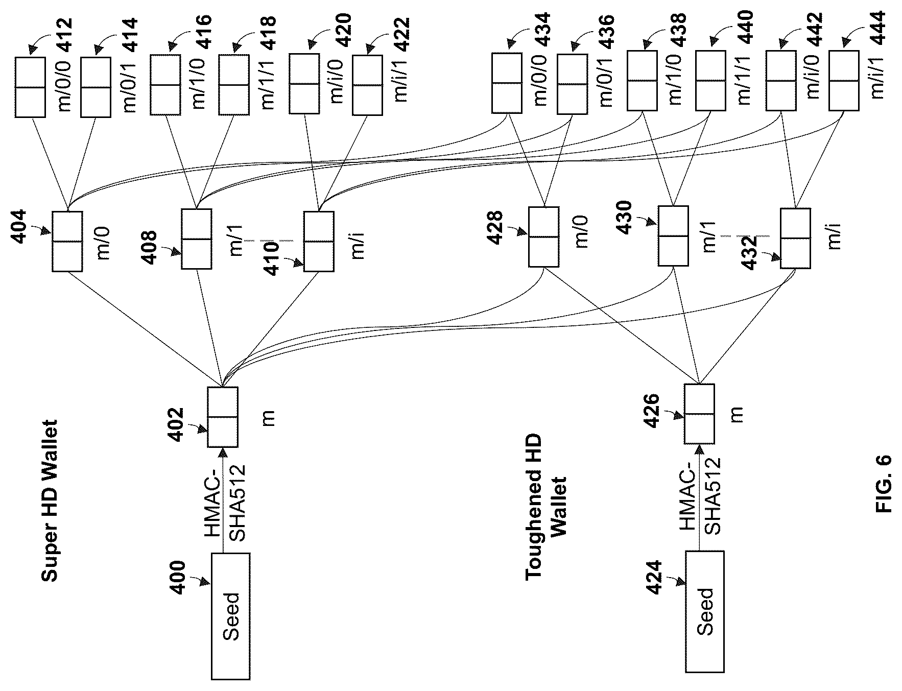 Patent US12333532 Figure 6 – Method and system for zero-knowledge and identity based key management for decentralized applications