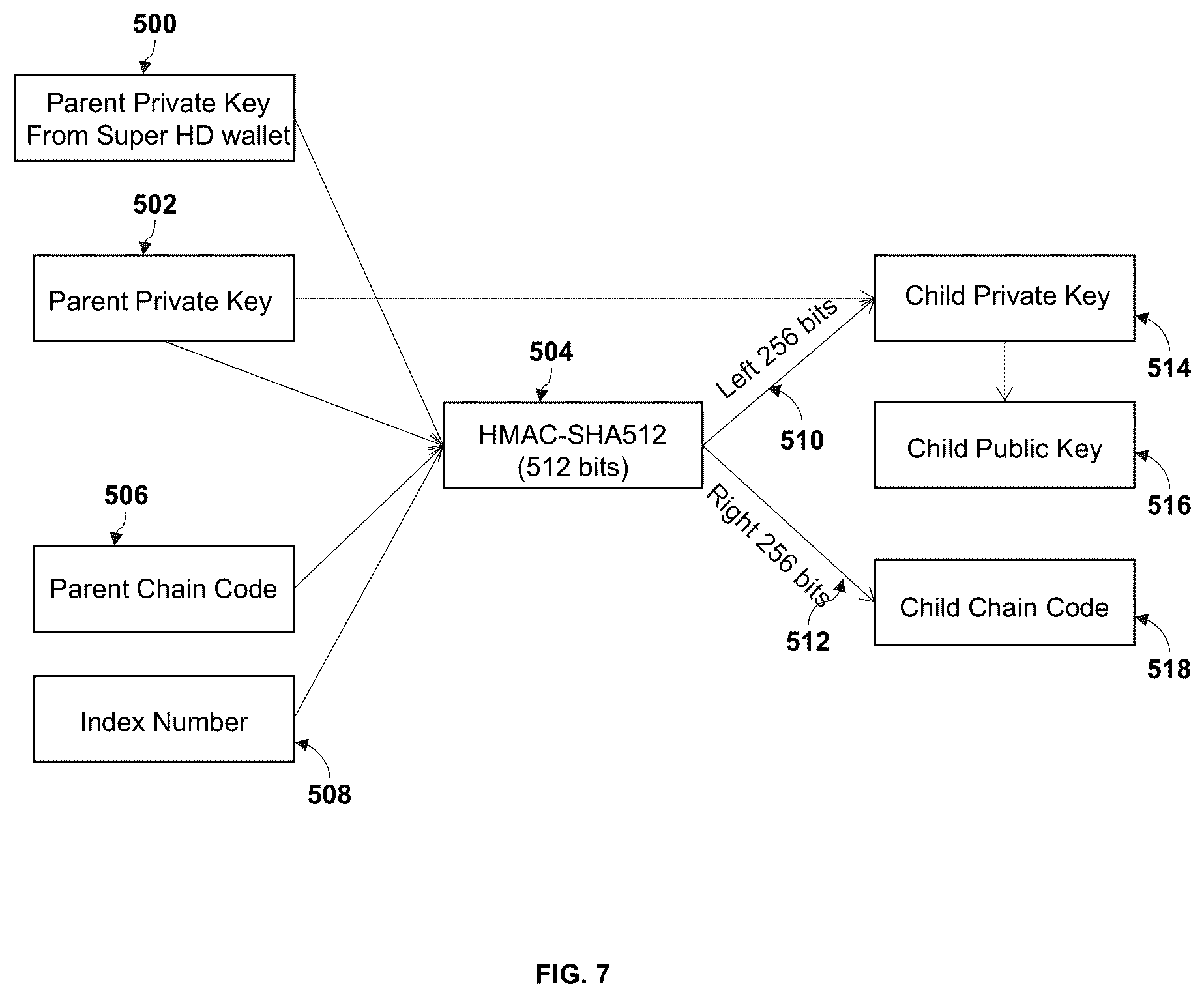 Patent US12333532 Figure 7 – Method and system for zero-knowledge and identity based key management for decentralized applications