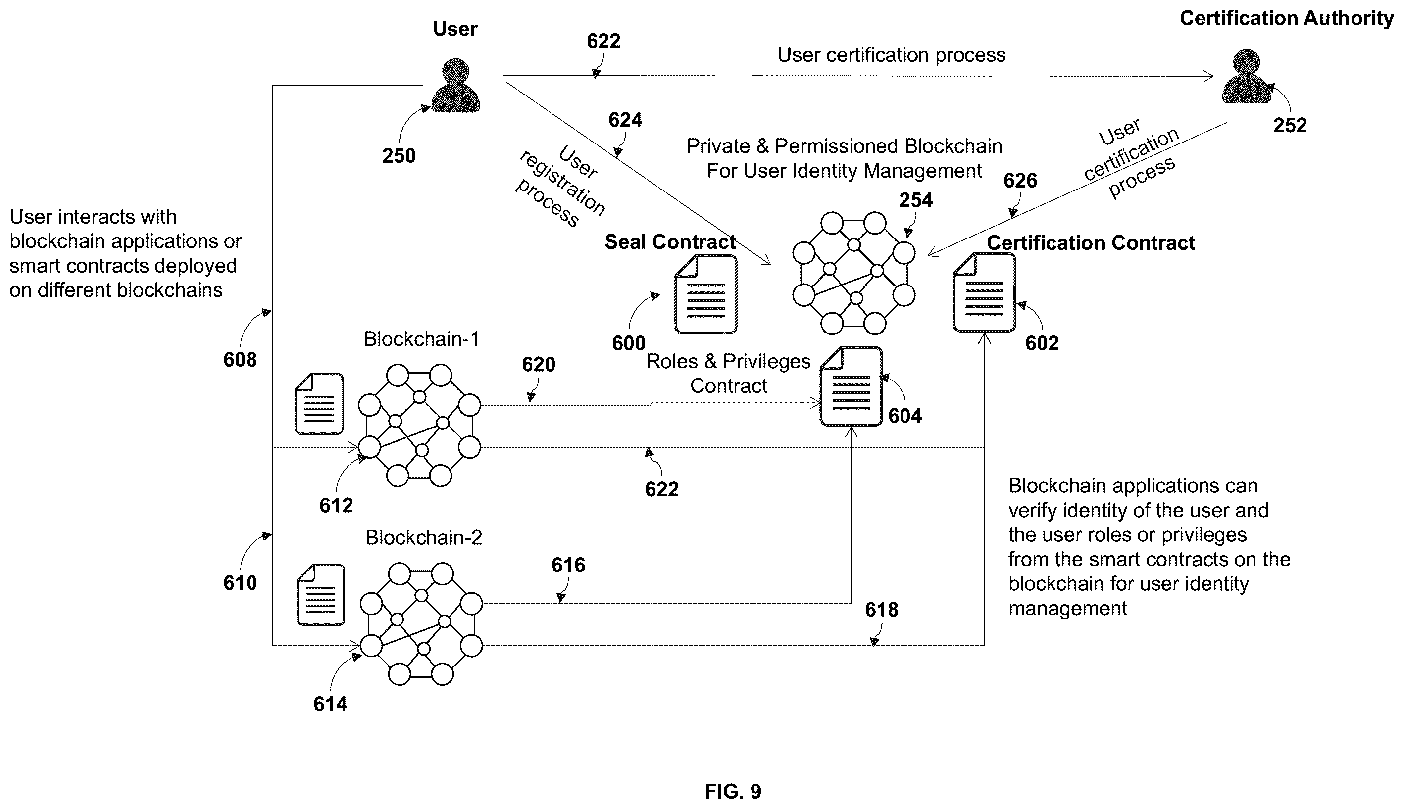 Patent US12333532 Figure 9 – Method and system for zero-knowledge and identity based key management for decentralized applications