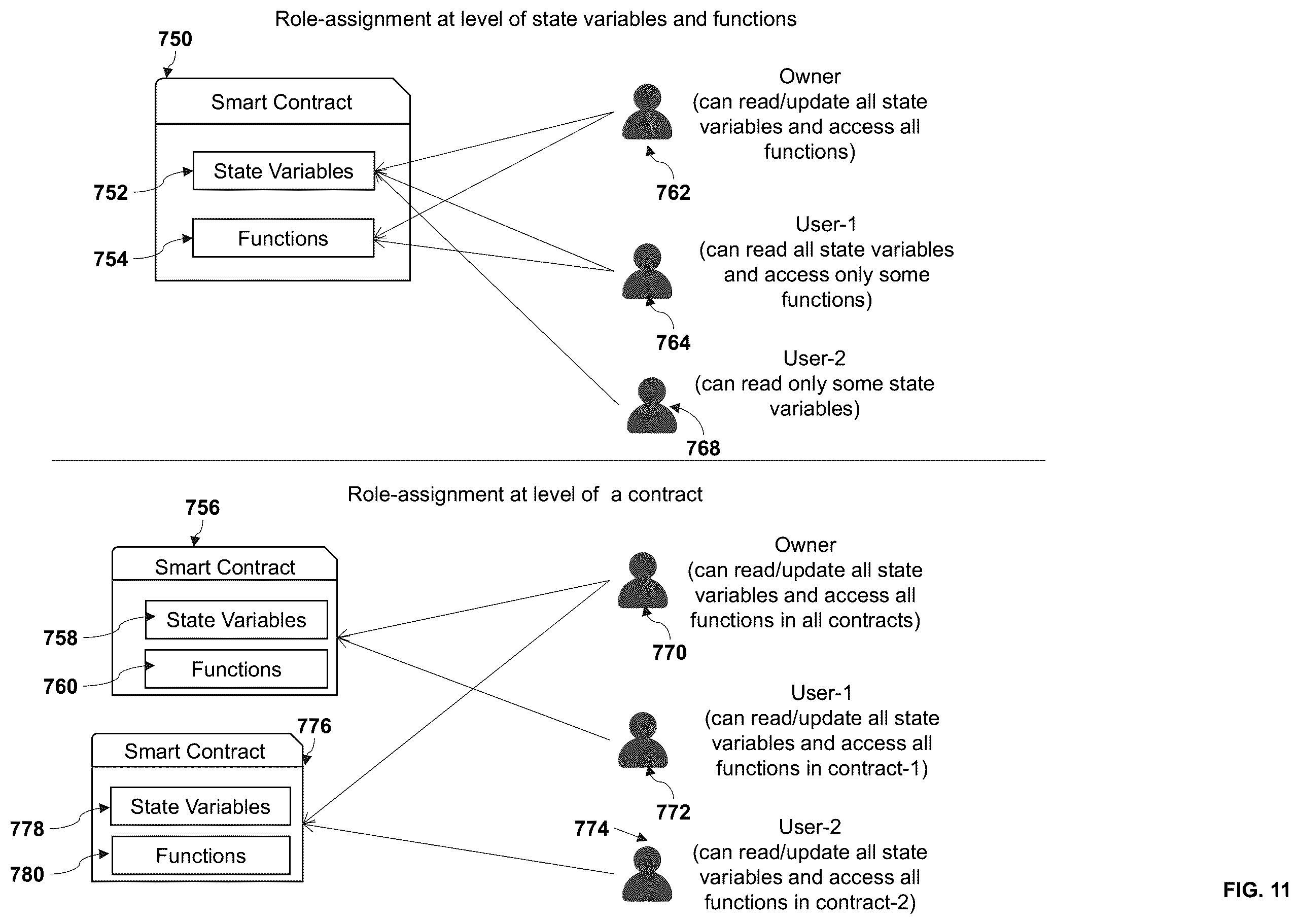 Patent US12333532 Figure 11 – Method and system for zero-knowledge and identity based key management for decentralized applications