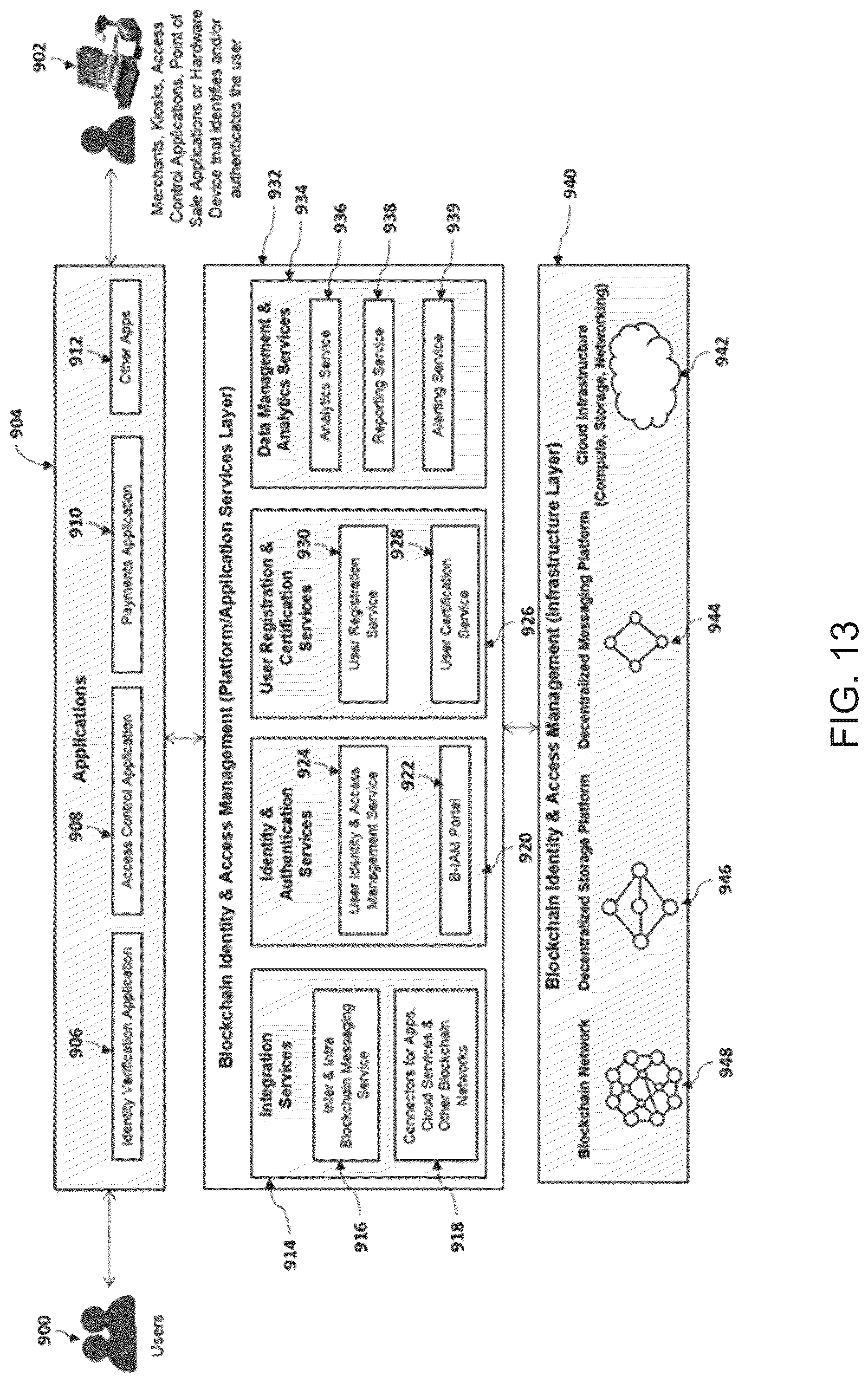 Patent US12333532 Figure 13 – Method and system for zero-knowledge and identity based key management for decentralized applications