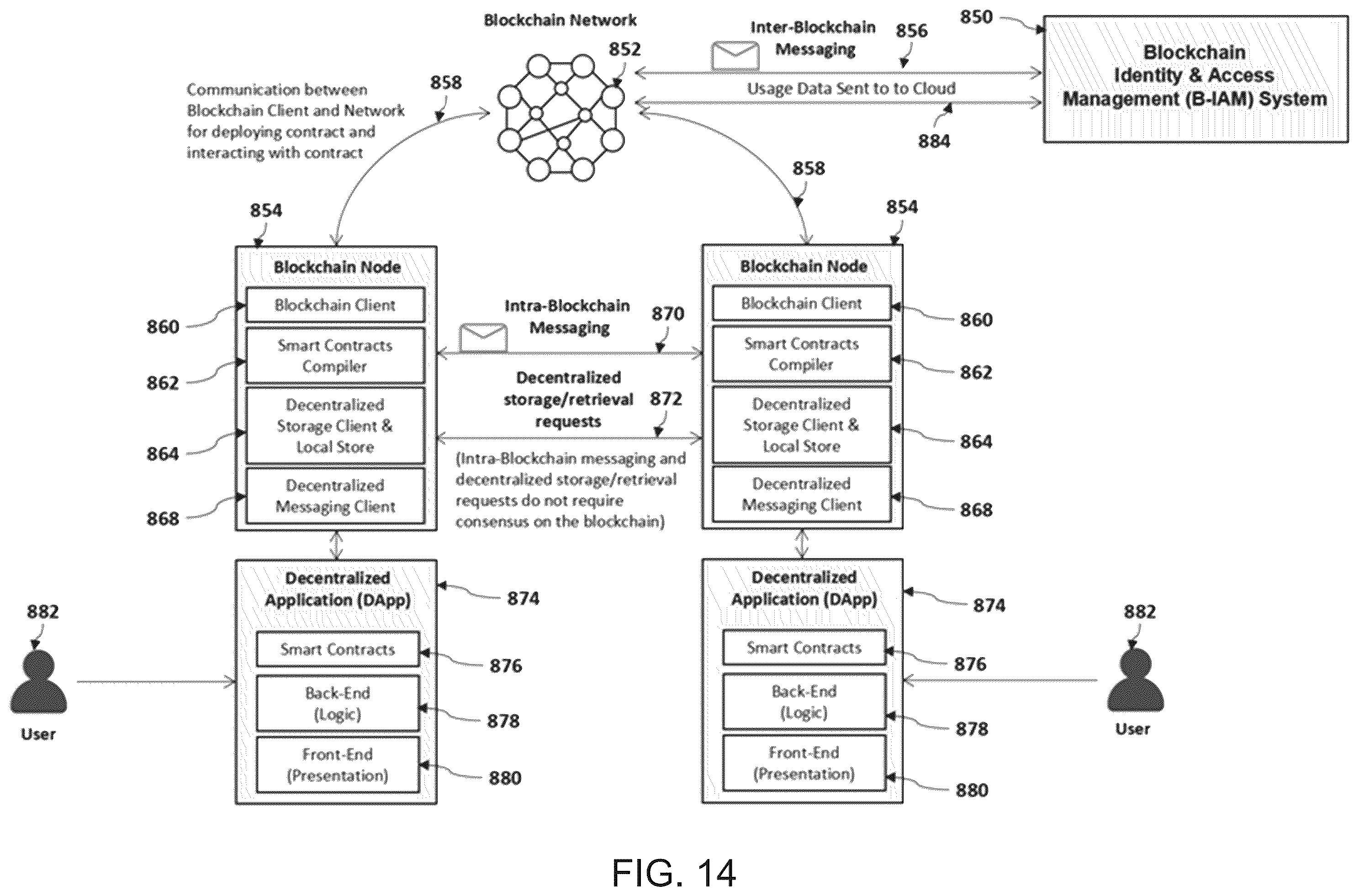 Patent US12333532 Figure 14 – Method and system for zero-knowledge and identity based key management for decentralized applications