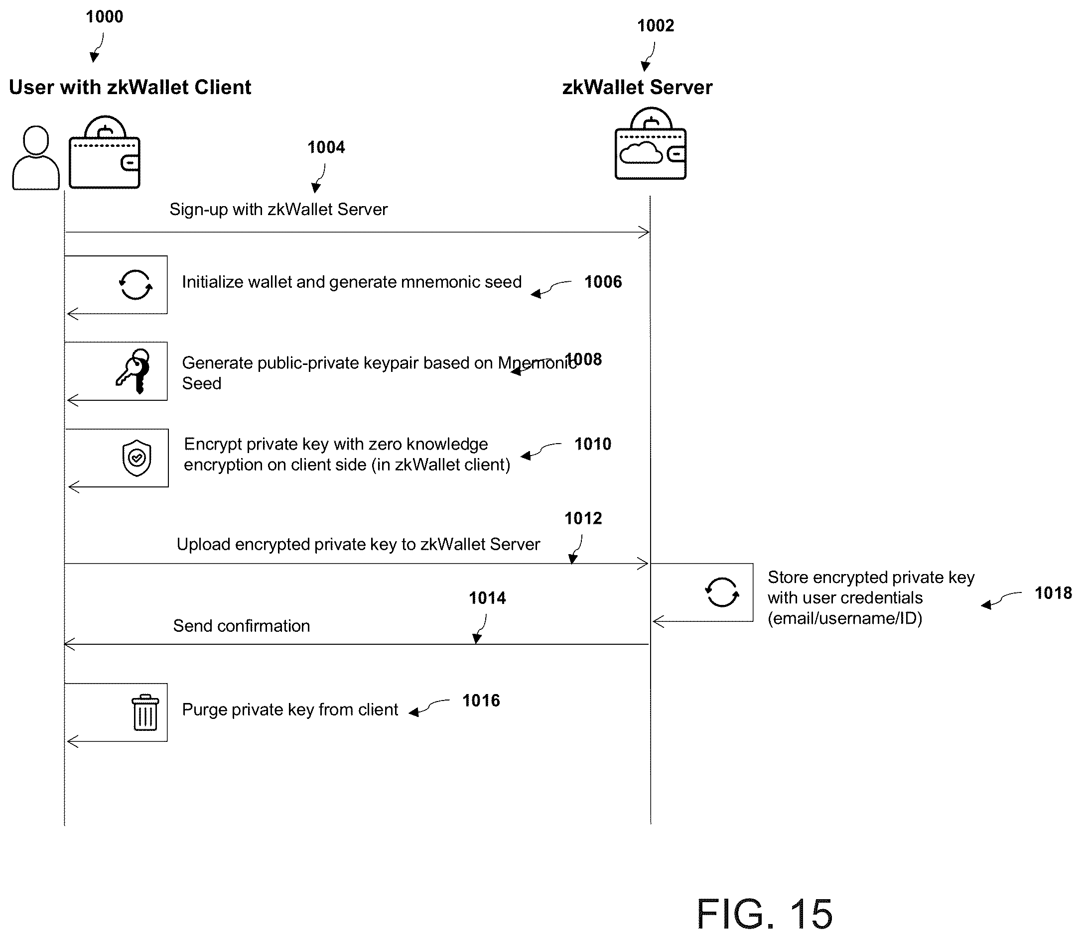 Patent US12333532 Figure 15 – Method and system for zero-knowledge and identity based key management for decentralized applications