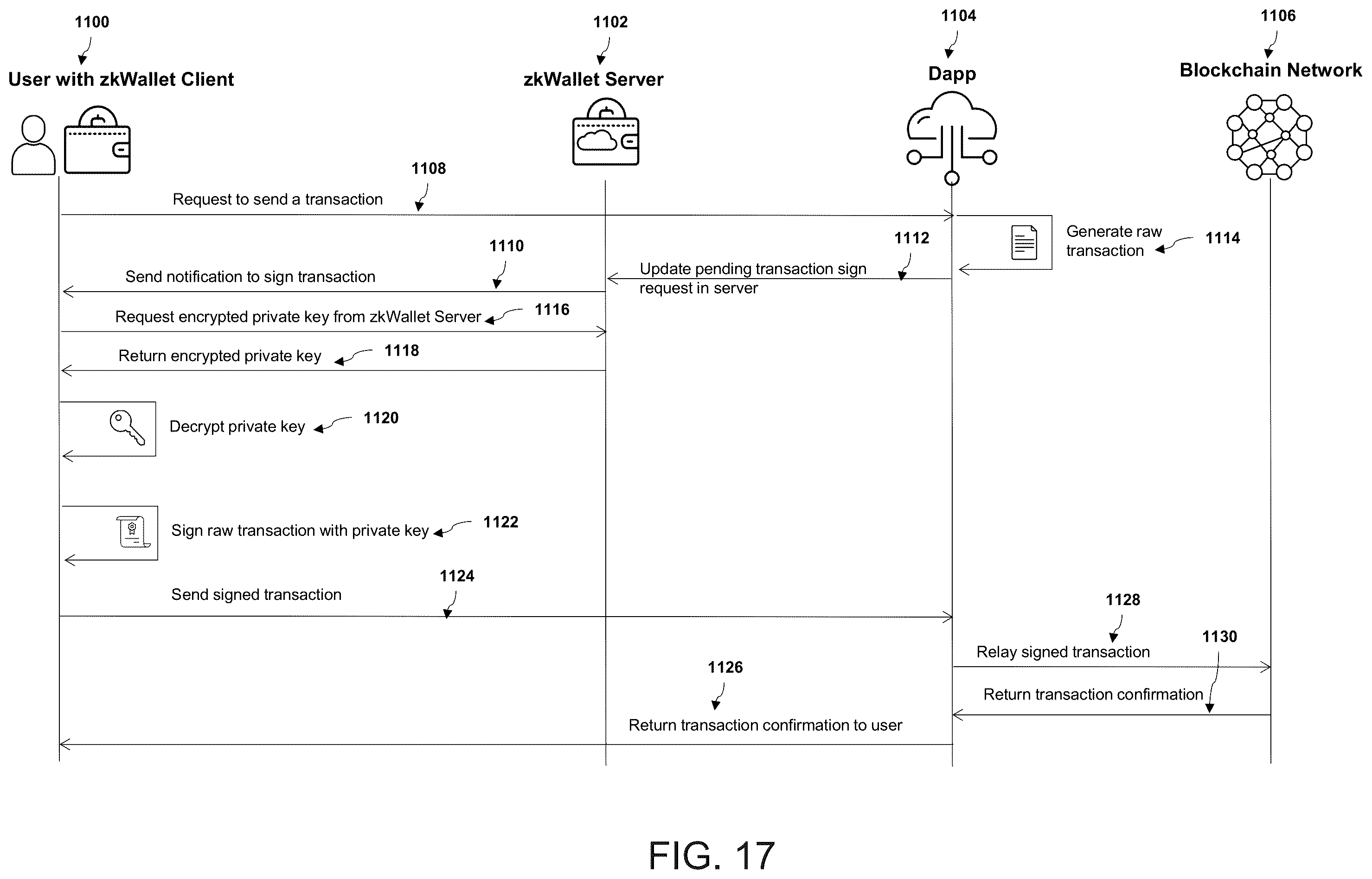 Patent US12333532 Figure 17 – Method and system for zero-knowledge and identity based key management for decentralized applications