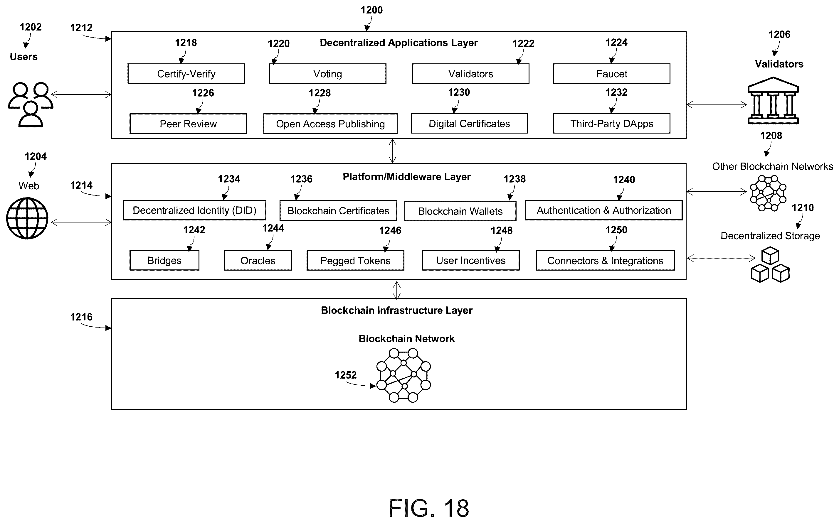 Patent US12333532 Figure 18 – Method and system for zero-knowledge and identity based key management for decentralized applications