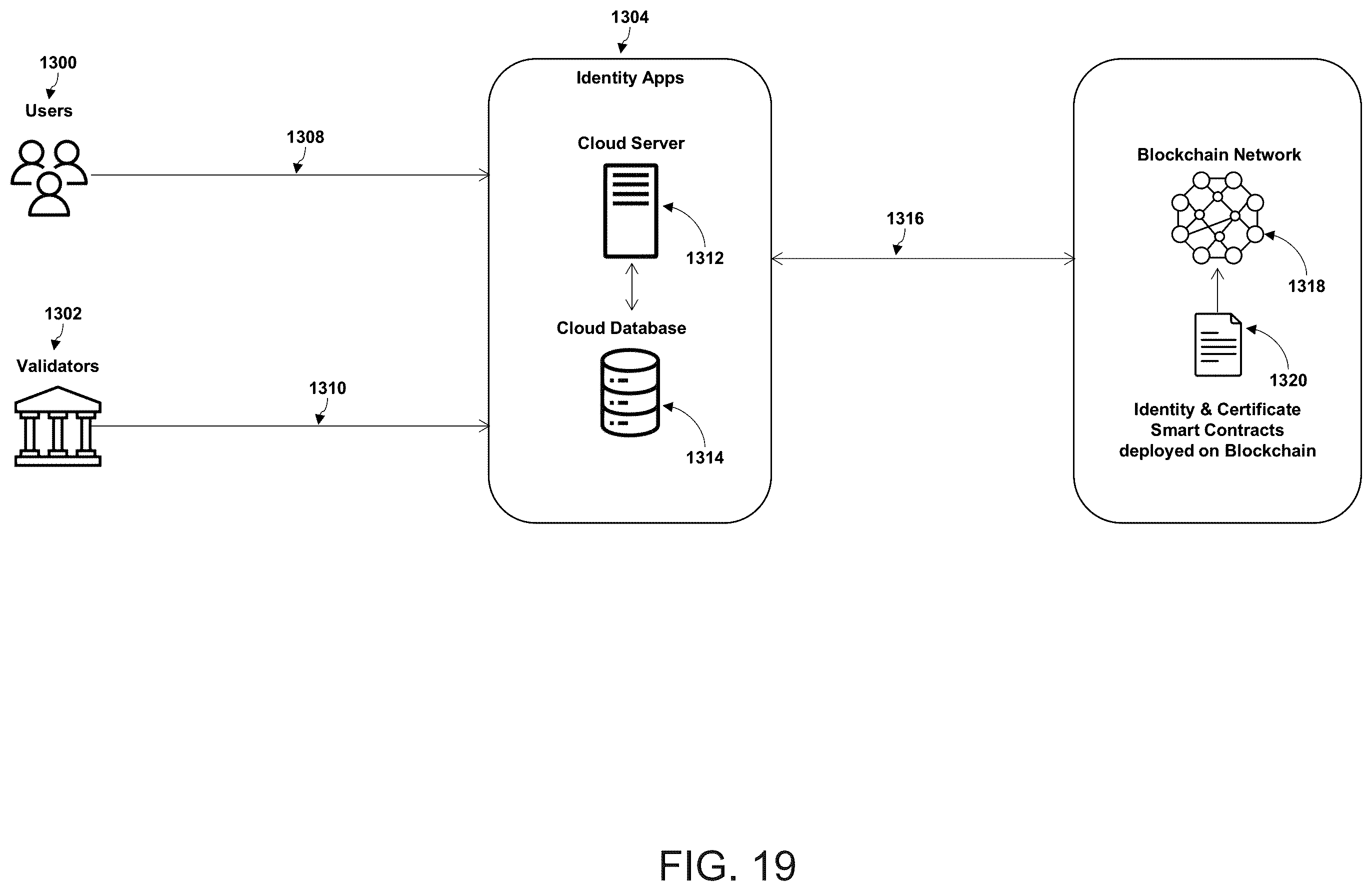Patent US12333532 Figure 19 – Method and system for zero-knowledge and identity based key management for decentralized applications
