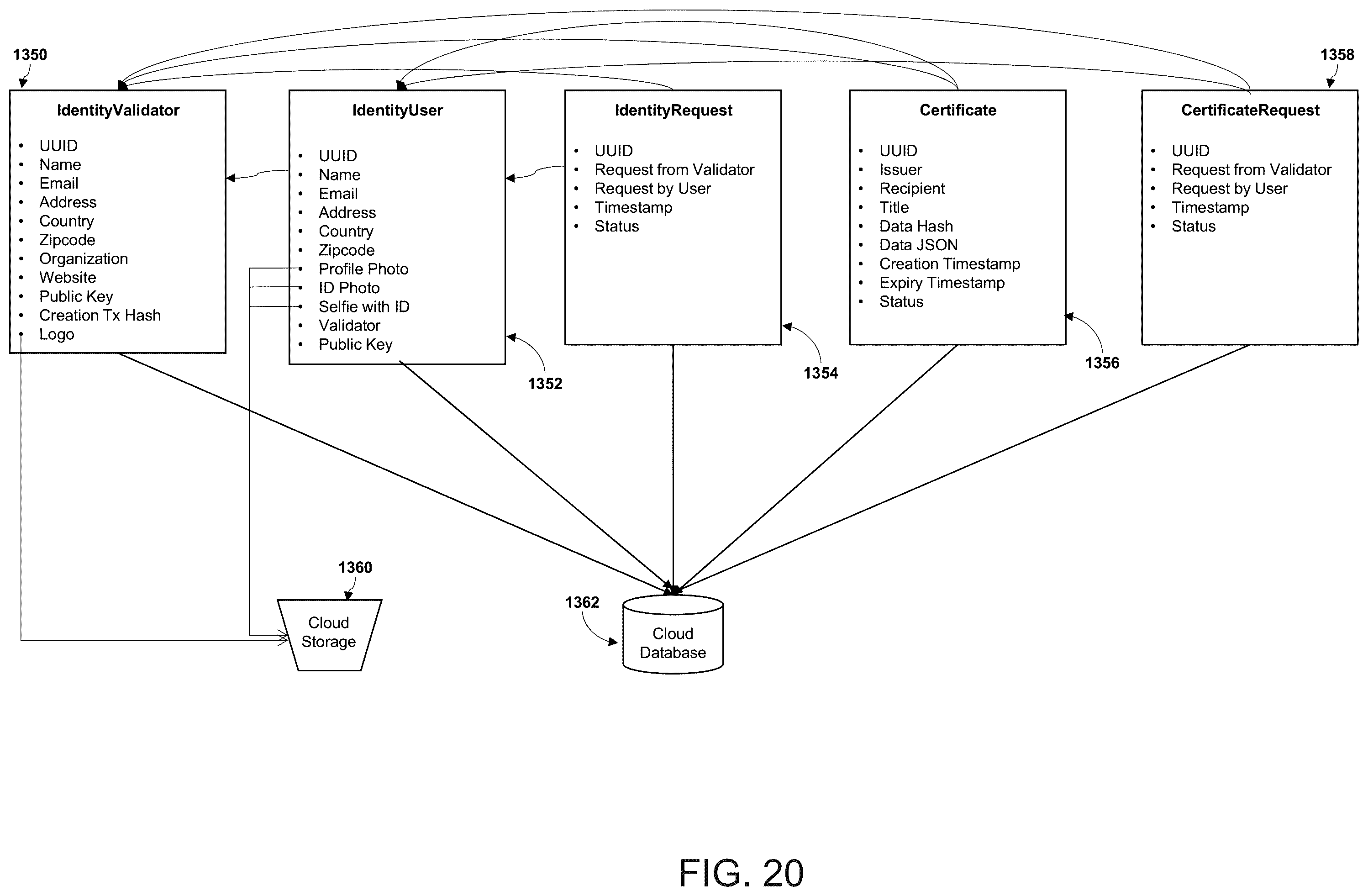 Patent US12333532 Figure 20 – Method and system for zero-knowledge and identity based key management for decentralized applications