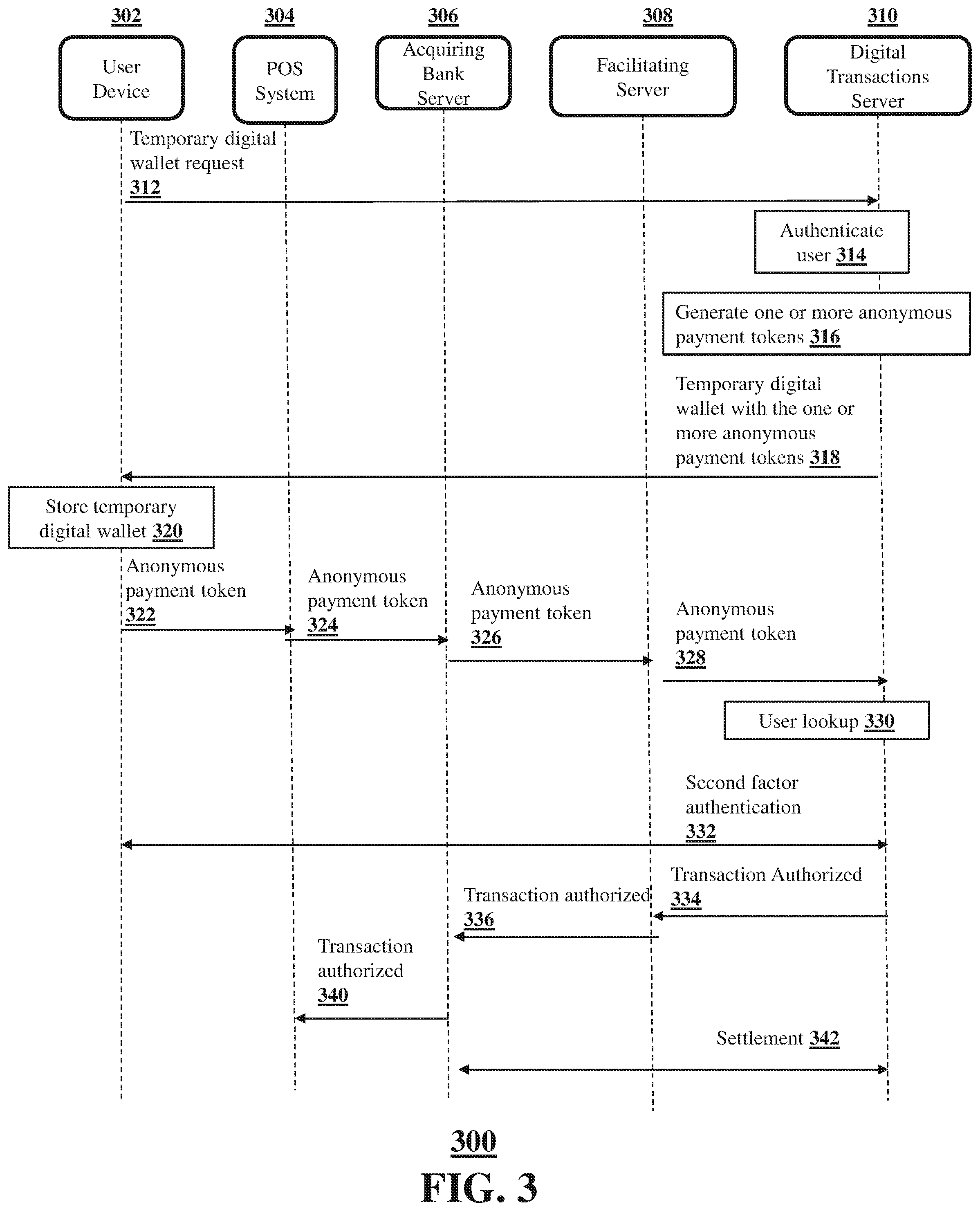 Patent US12333533 Figure 3 – Systems and methods for generating and utilizing temporary digital wallet