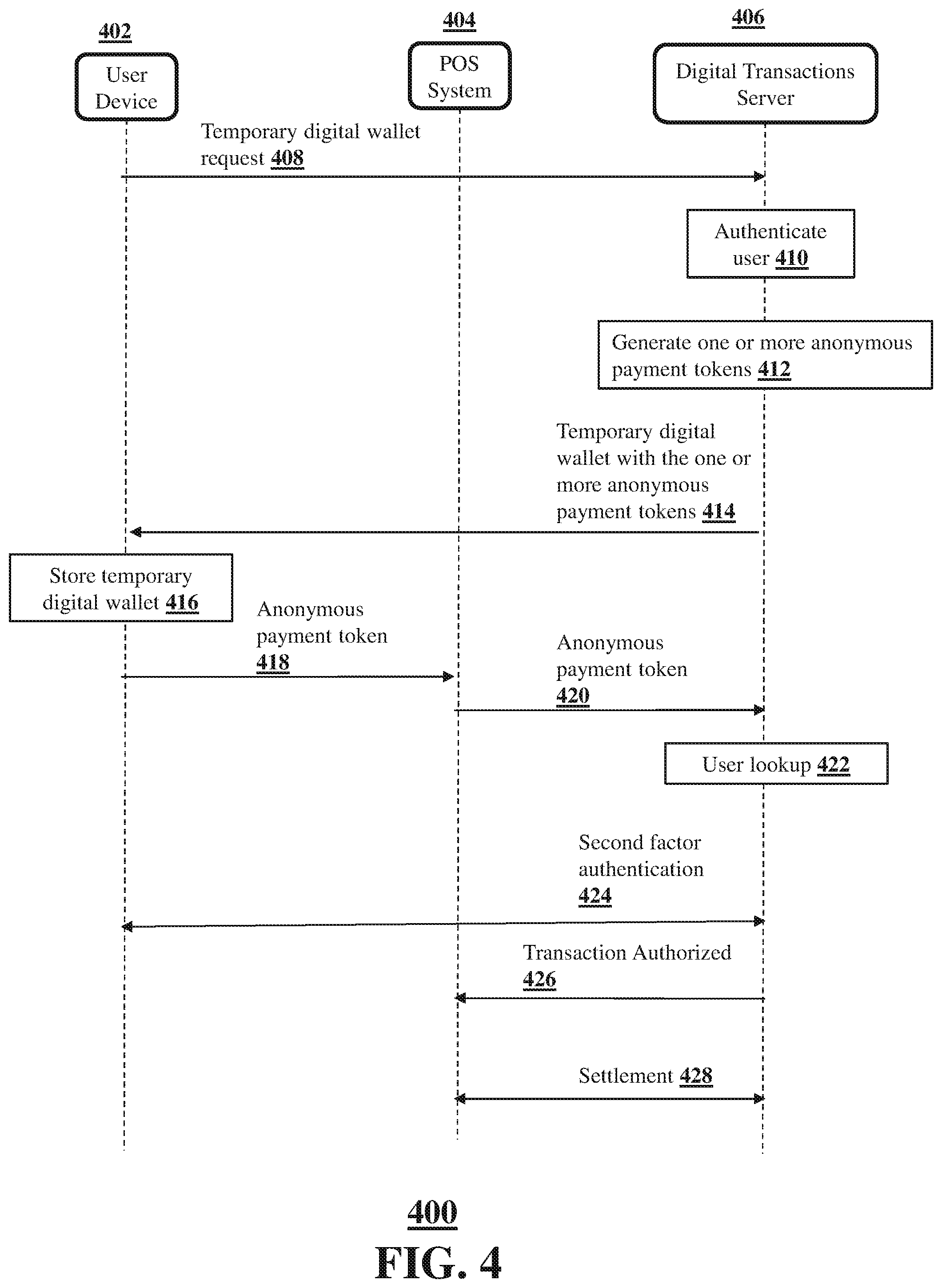 Patent US12333533 Figure 4 – Systems and methods for generating and utilizing temporary digital wallet