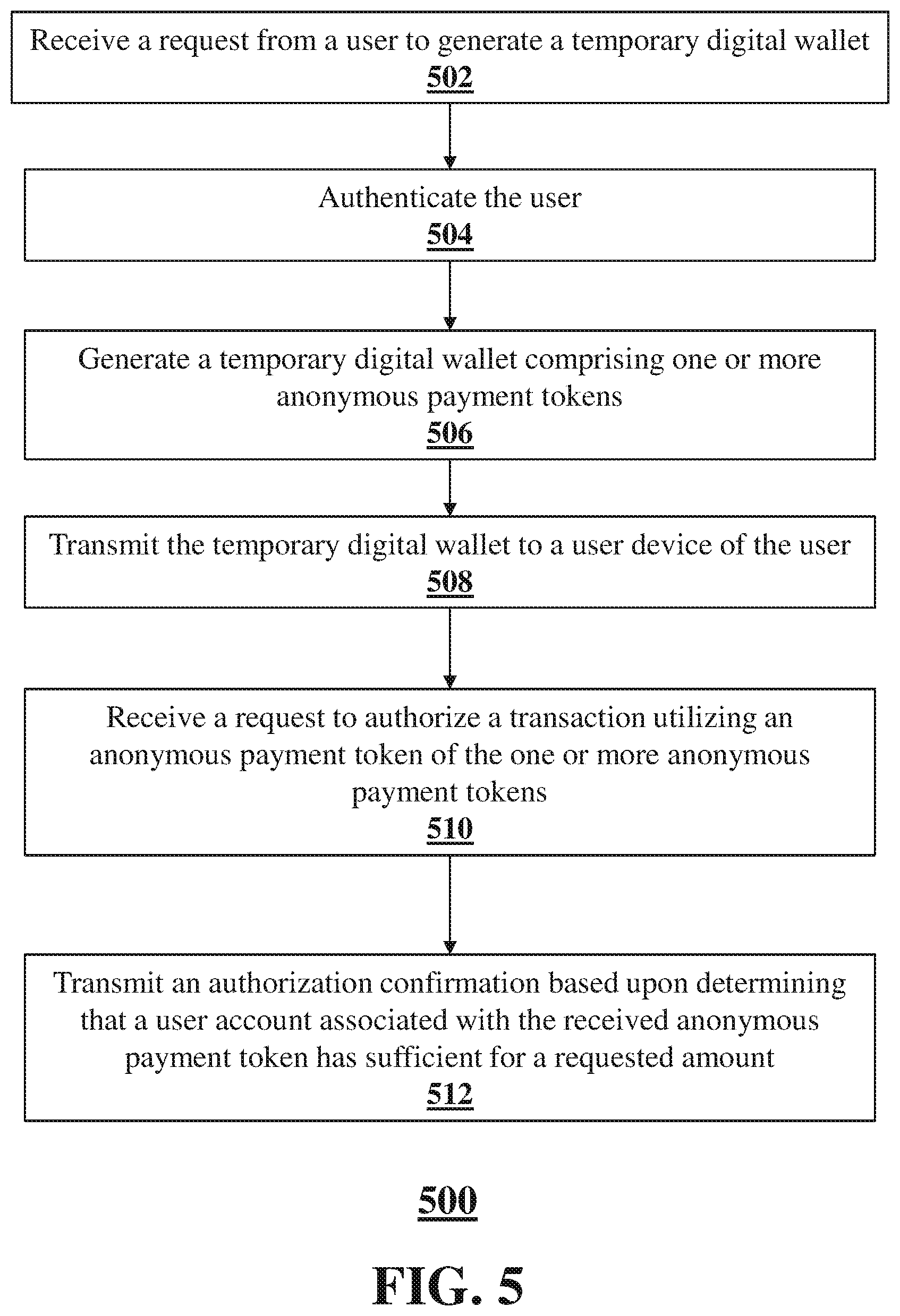 Patent US12333533 Figure 5 – Systems and methods for generating and utilizing temporary digital wallet