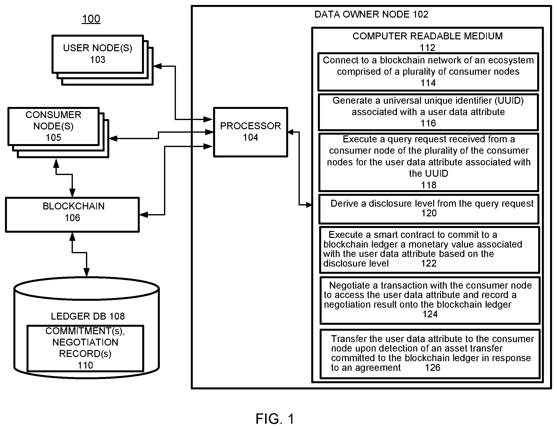 Patent US12333534 Figure 1 – Identity ecosystem