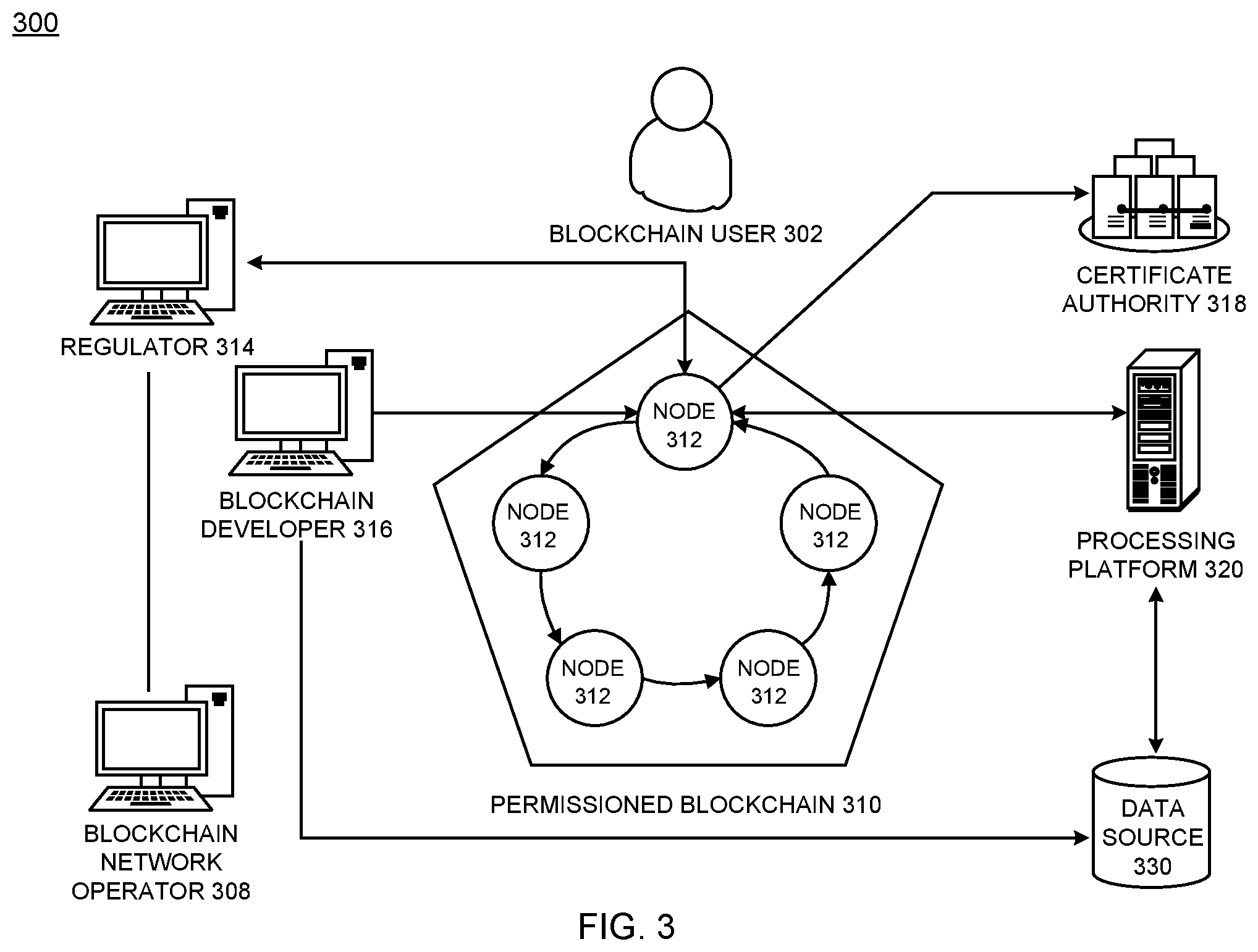 Patent US12333534 Figure 4 – Identity ecosystem