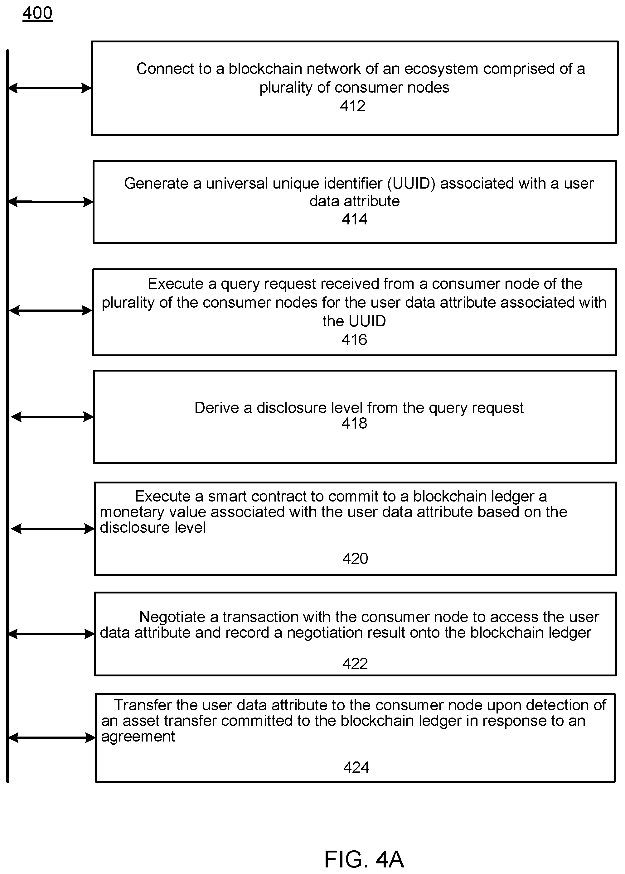 Patent US12333534 Figure 5 – Identity ecosystem