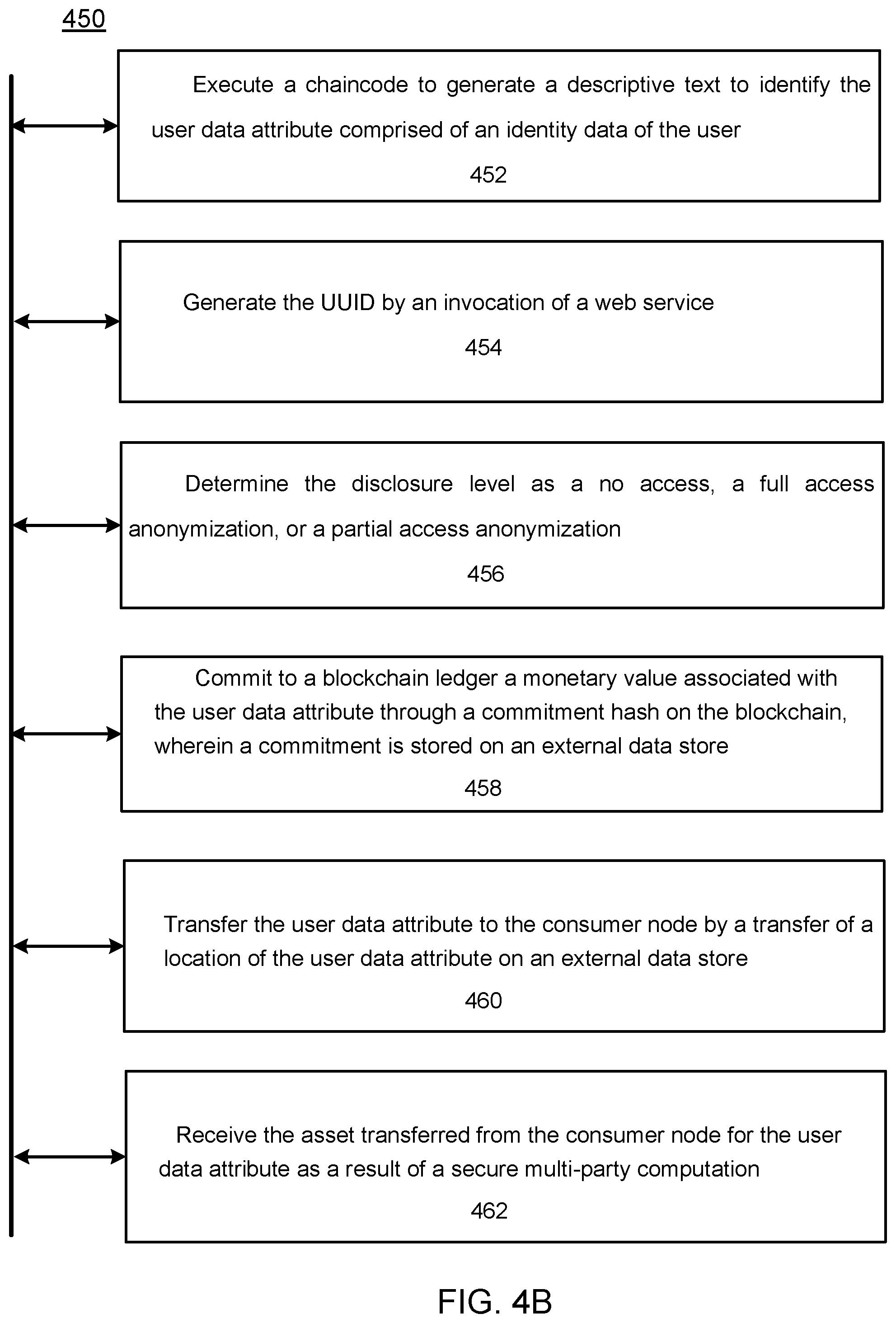 Patent US12333534 Figure 6 – Identity ecosystem