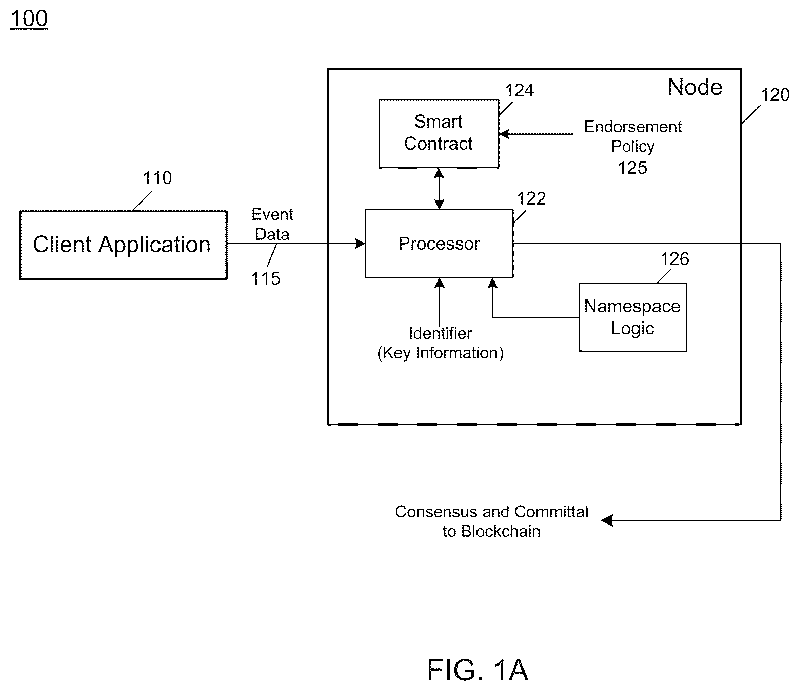 Patent US12333535 Figure 1 – Pre-validated event processing in a decentralized database