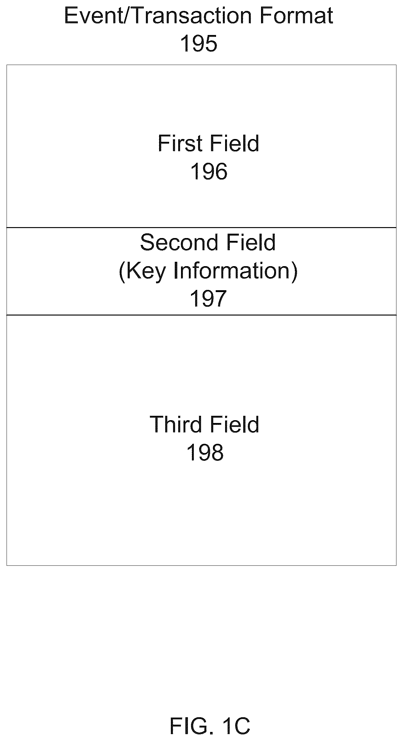 Patent US12333535 Figure 3 – Pre-validated event processing in a decentralized database