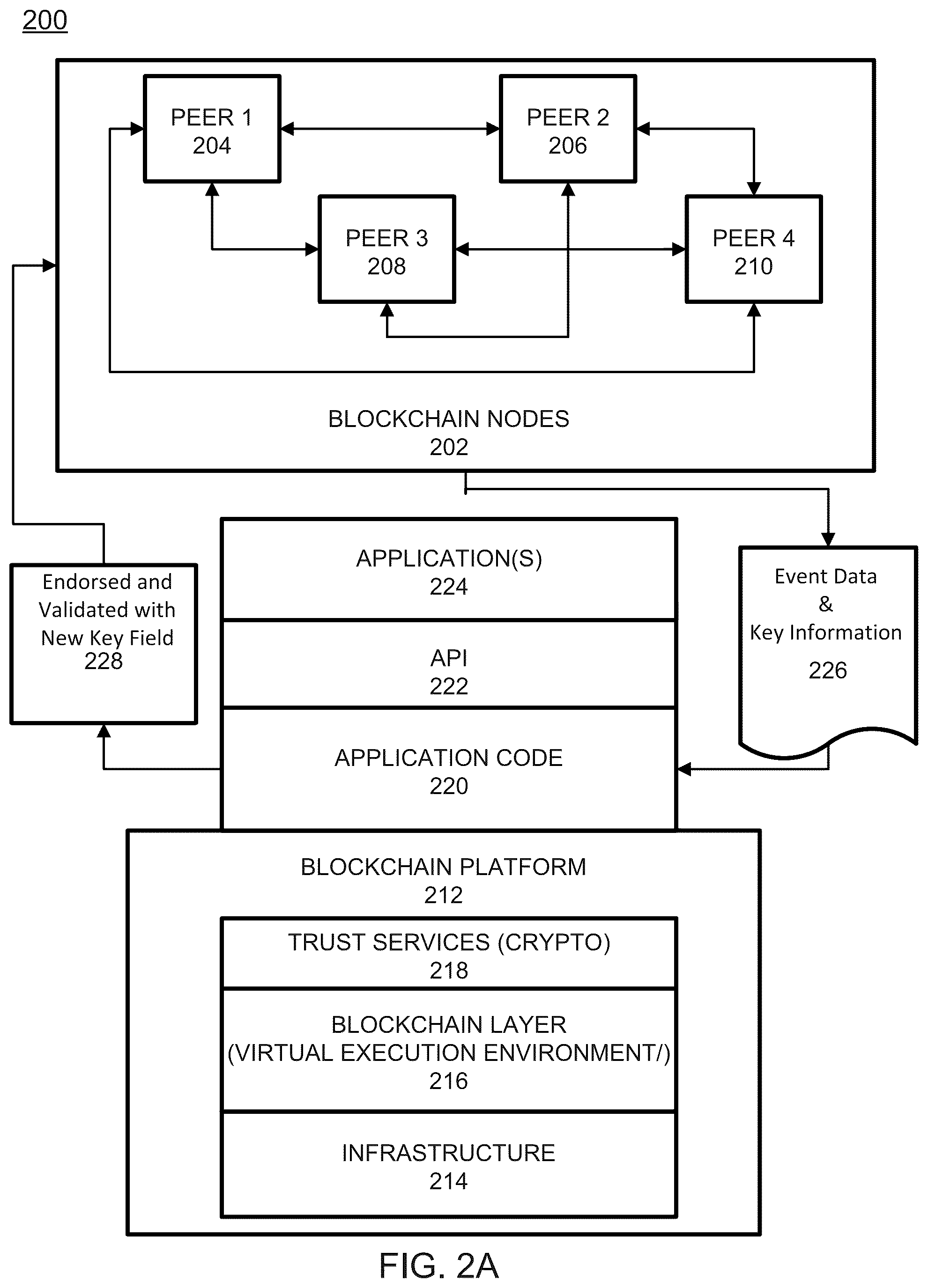 Patent US12333535 Figure 4 – Pre-validated event processing in a decentralized database