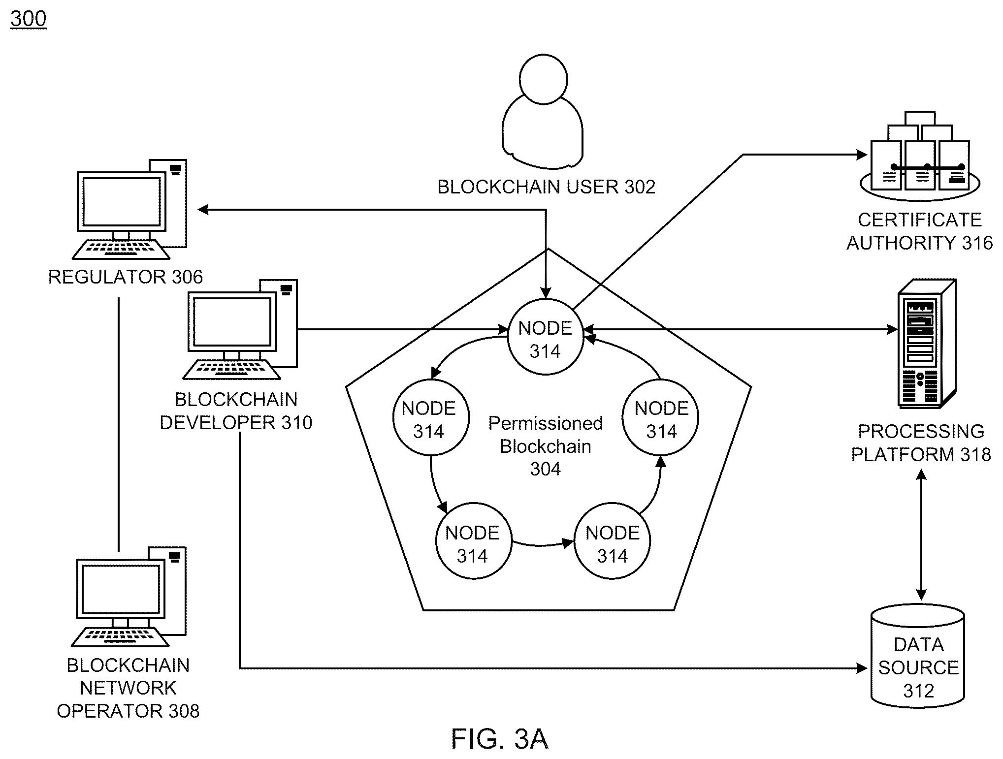 Patent US12333535 Figure 6 – Pre-validated event processing in a decentralized database