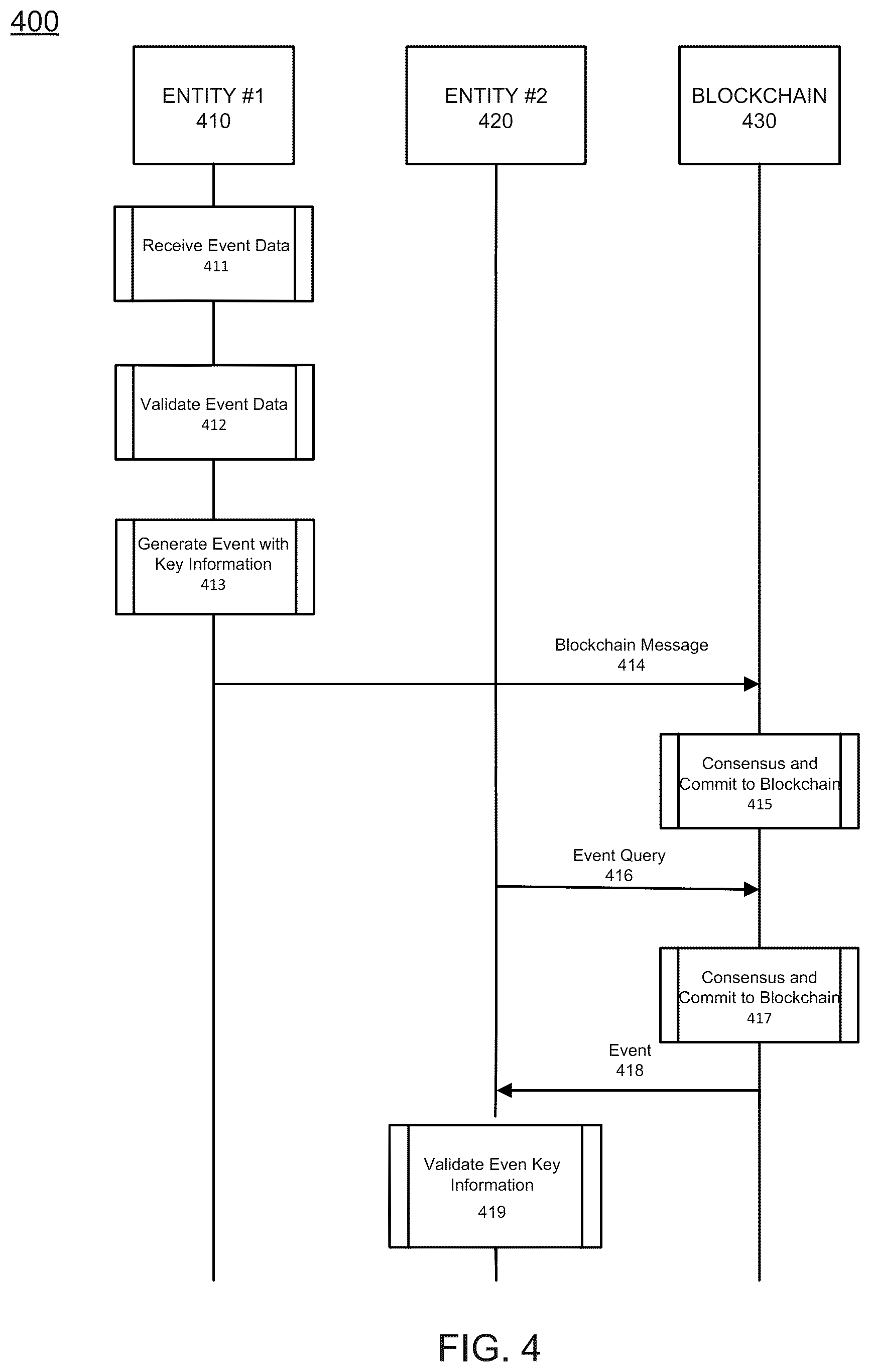 Patent US12333535 Figure 9 – Pre-validated event processing in a decentralized database