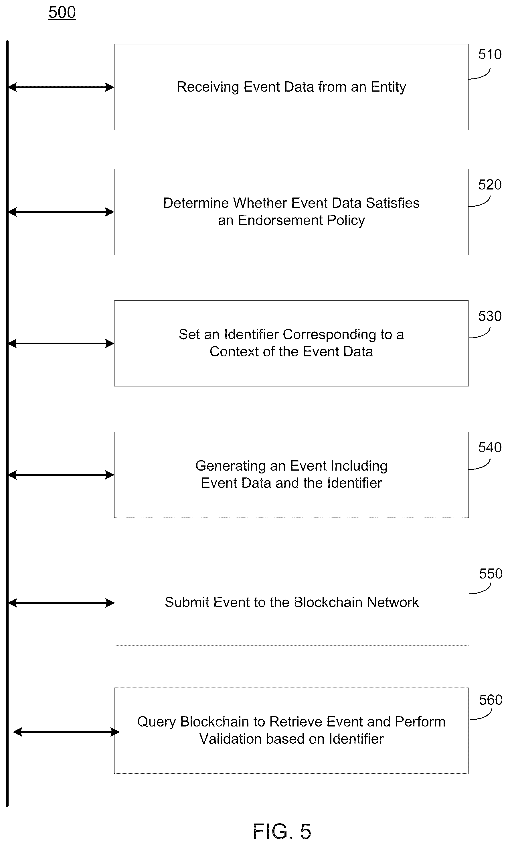 Patent US12333535 Figure 10 – Pre-validated event processing in a decentralized database