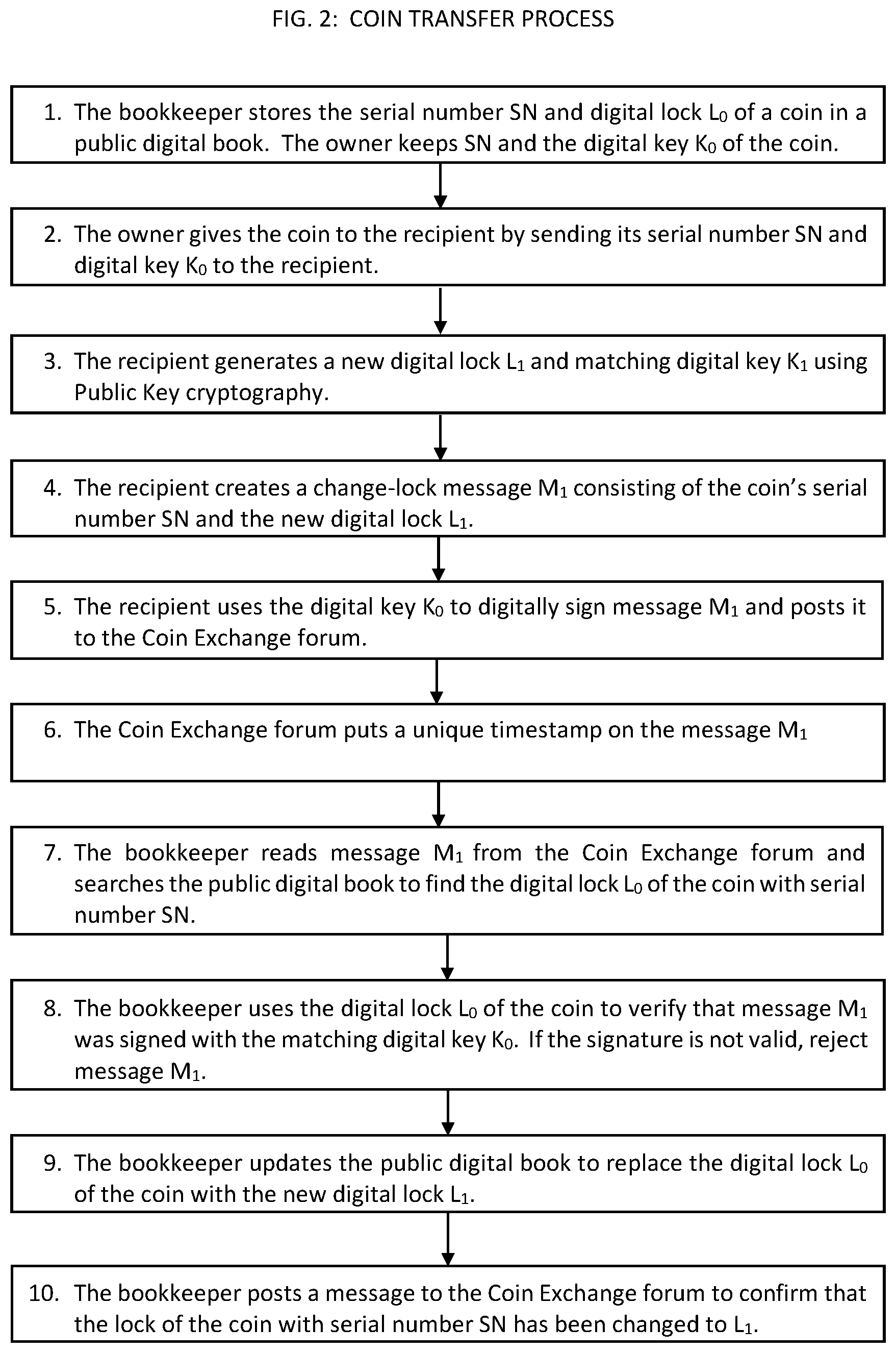 Patent US12333536 Figure 2 – Cryptocurrency using digitally locked coins