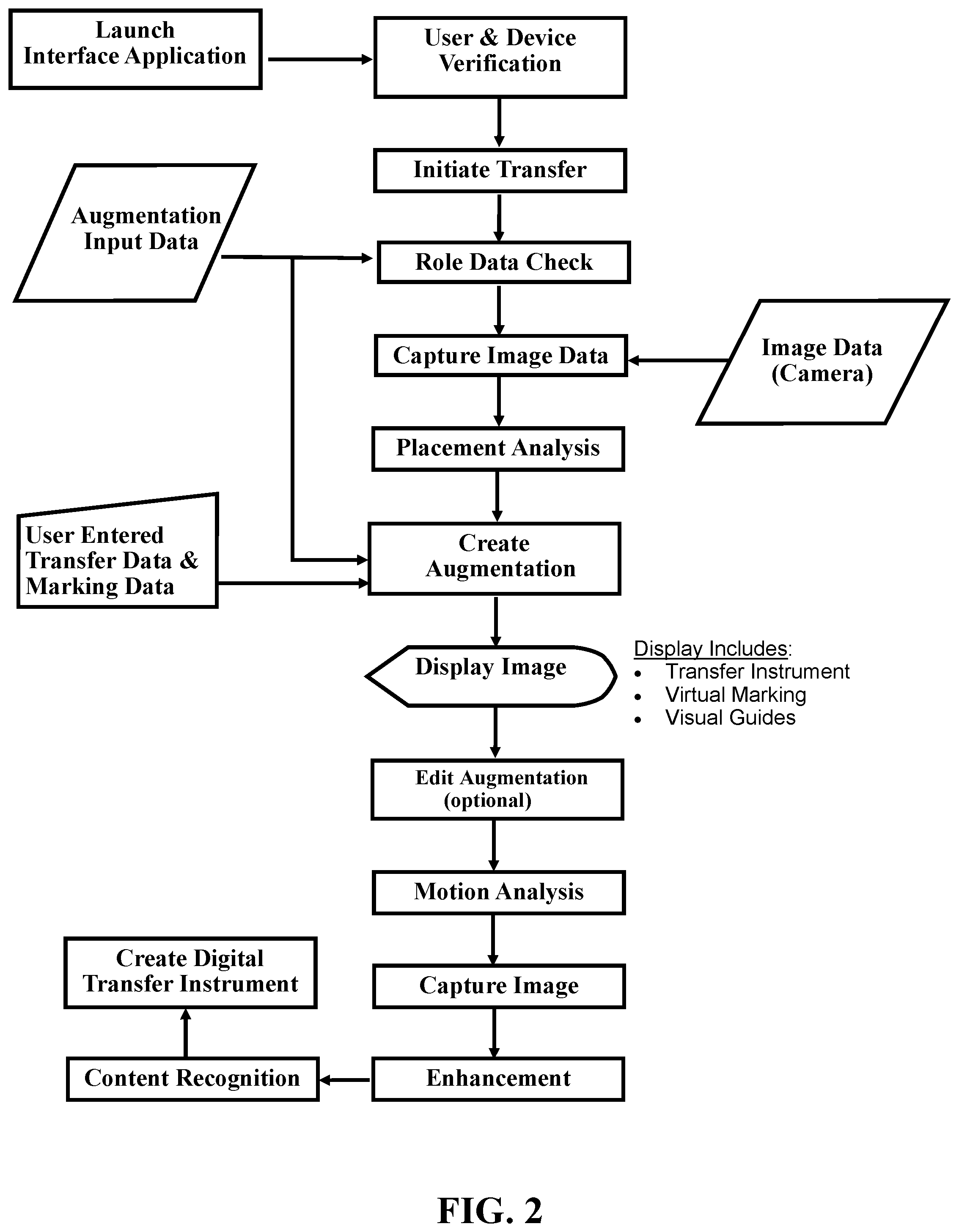 Patent US12333537 Figure 2 – Enrollment and context based transfer instrument augmentation
