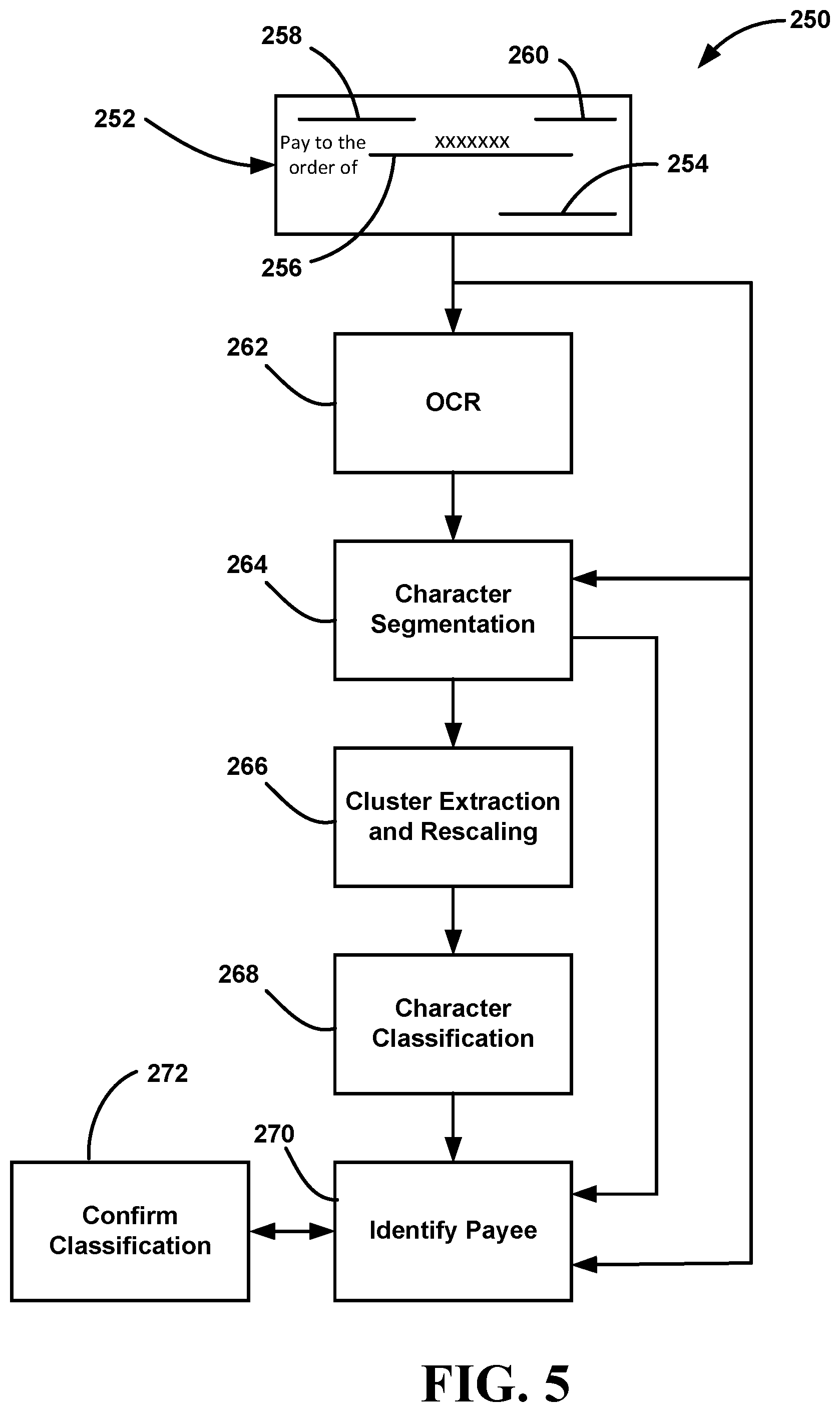 Patent US12333537 Figure 5 – Enrollment and context based transfer instrument augmentation