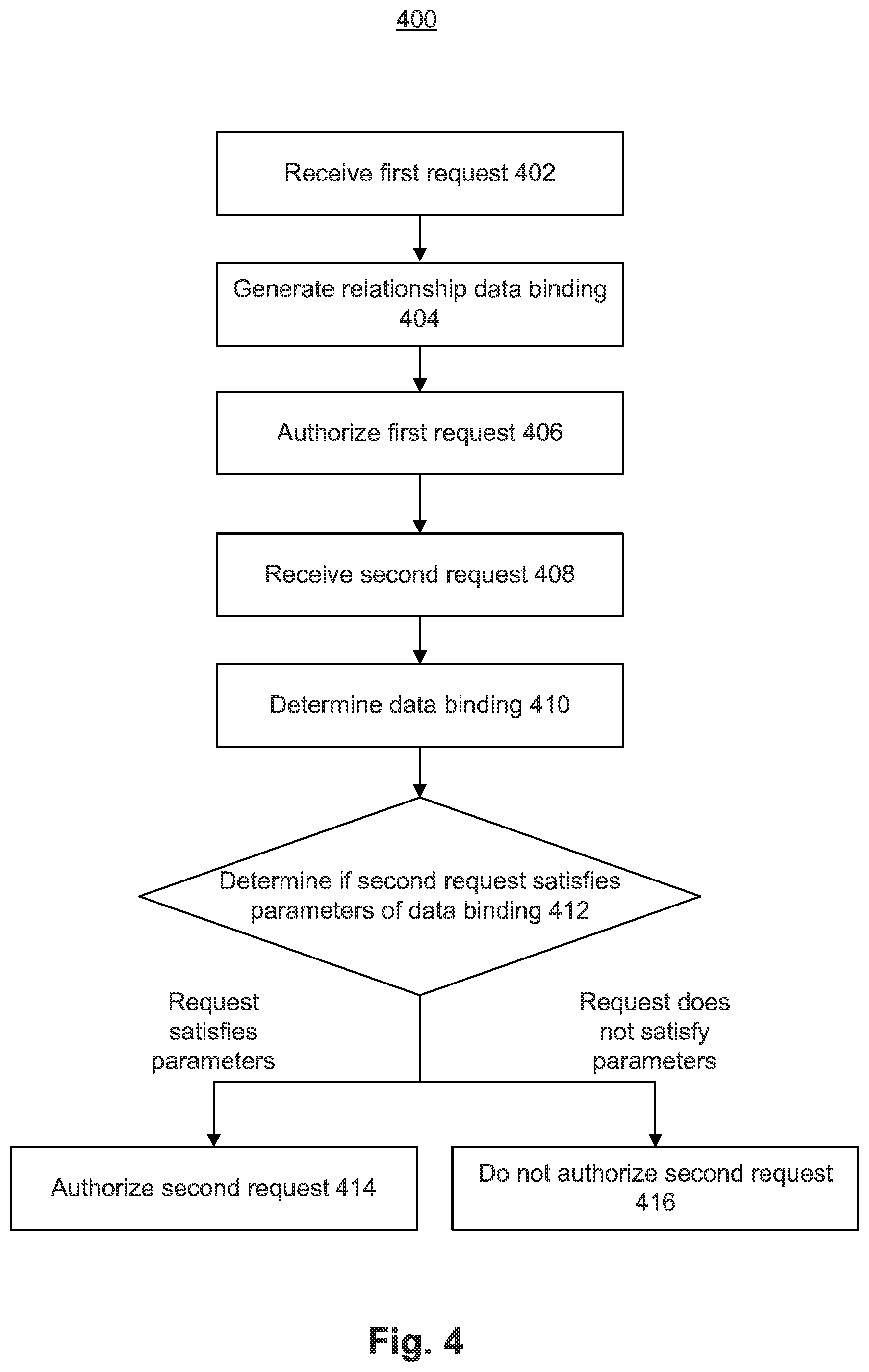 Patent US12333538 Figure 4 – Systems and methods for using proxy number tokens with configurable relationship data bindings