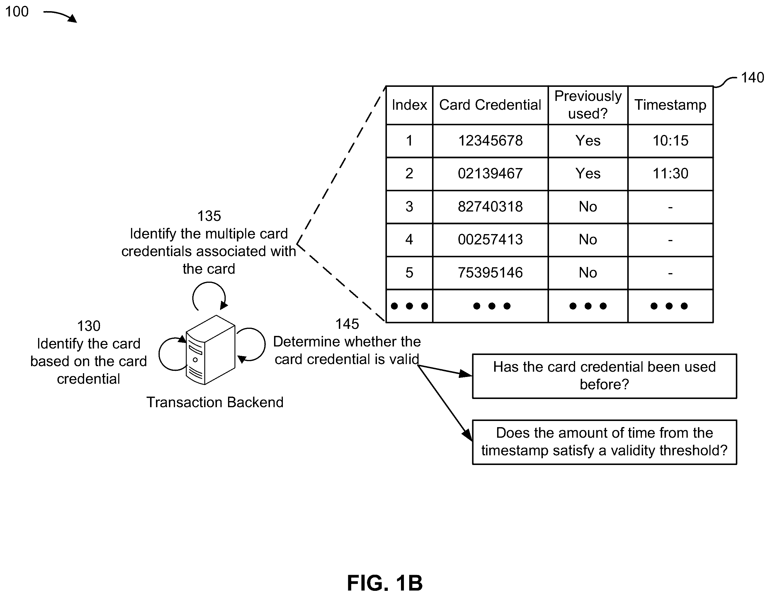 Patent US12333539 Figure 2 – Card for secure interactions by utilizing multiple card credentials