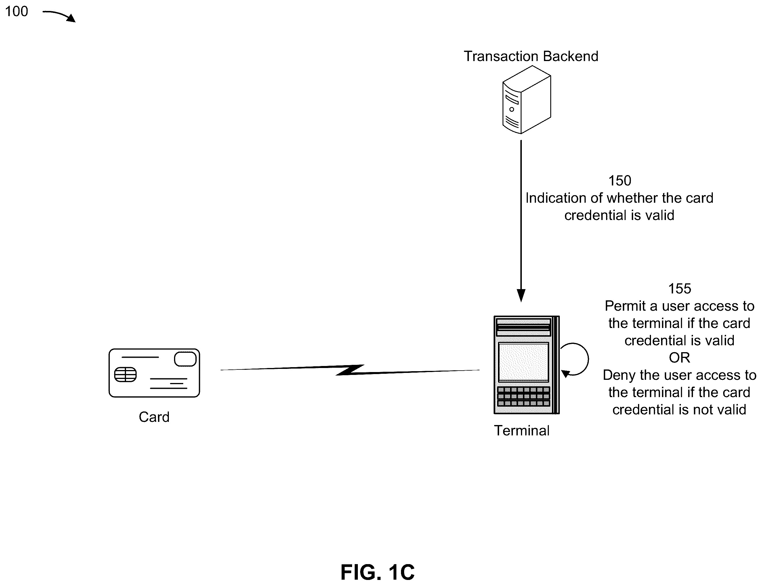Patent US12333539 Figure 3 – Card for secure interactions by utilizing multiple card credentials