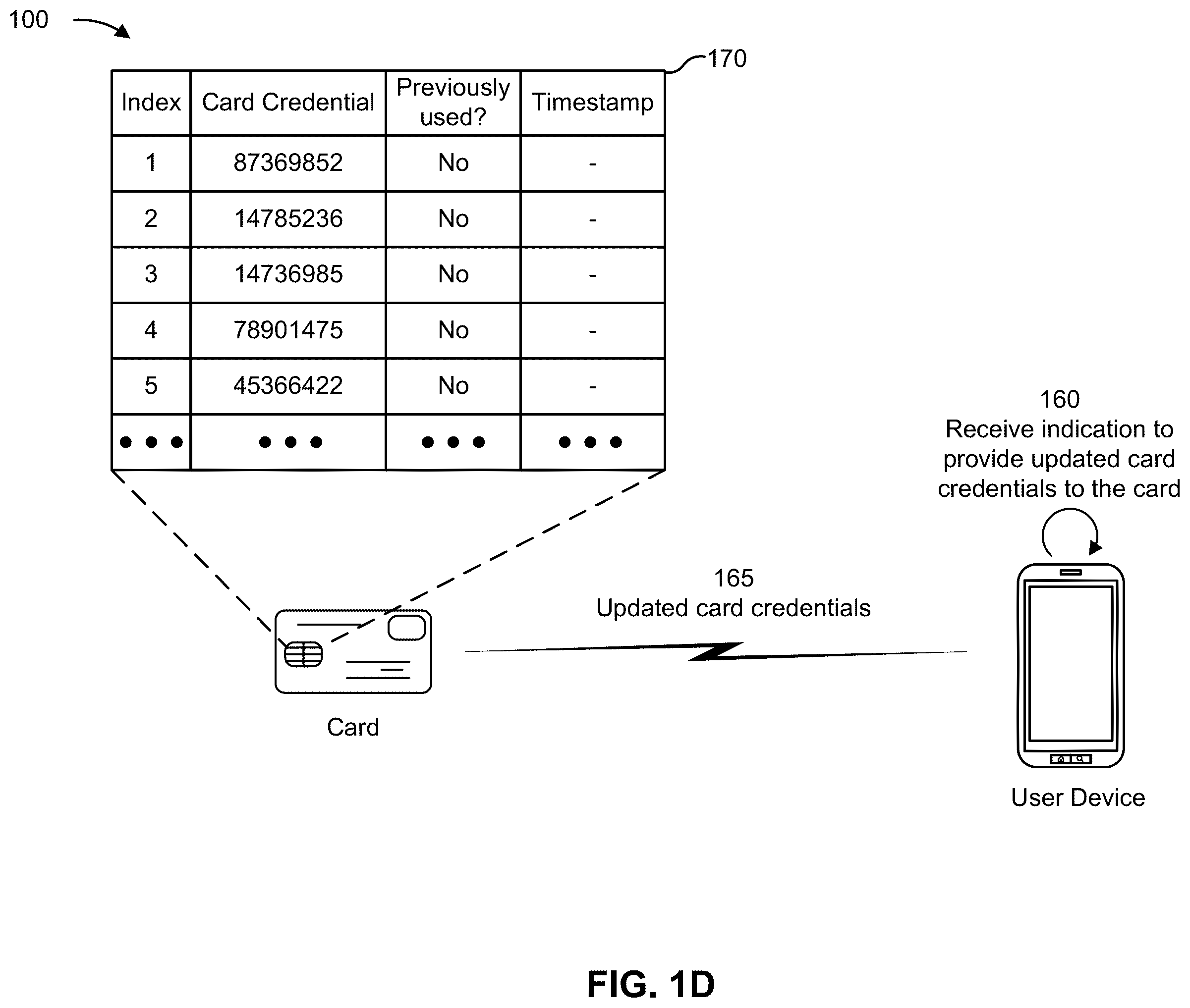 Patent US12333539 Figure 4 – Card for secure interactions by utilizing multiple card credentials