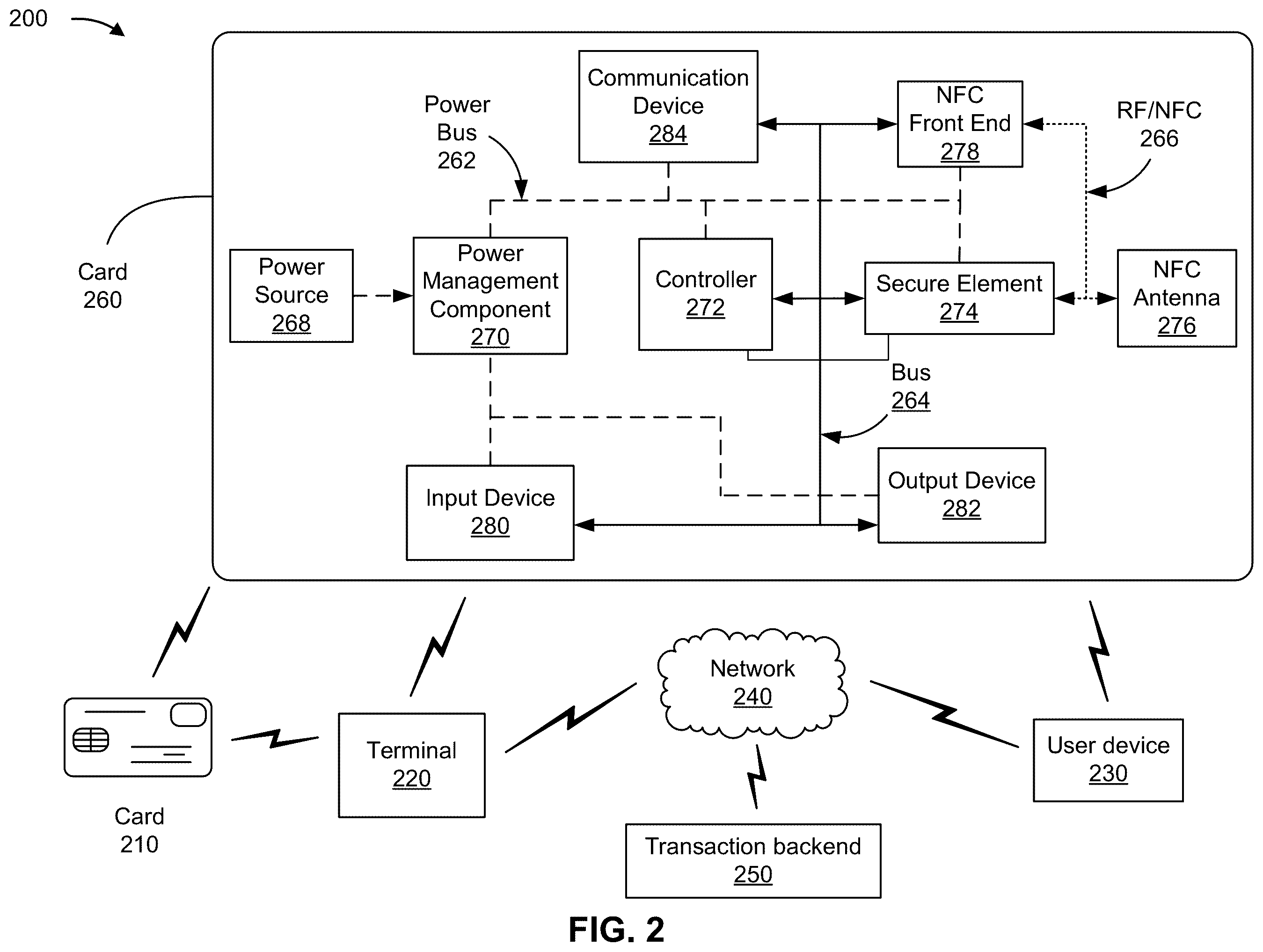 Patent US12333539 Figure 5 – Card for secure interactions by utilizing multiple card credentials