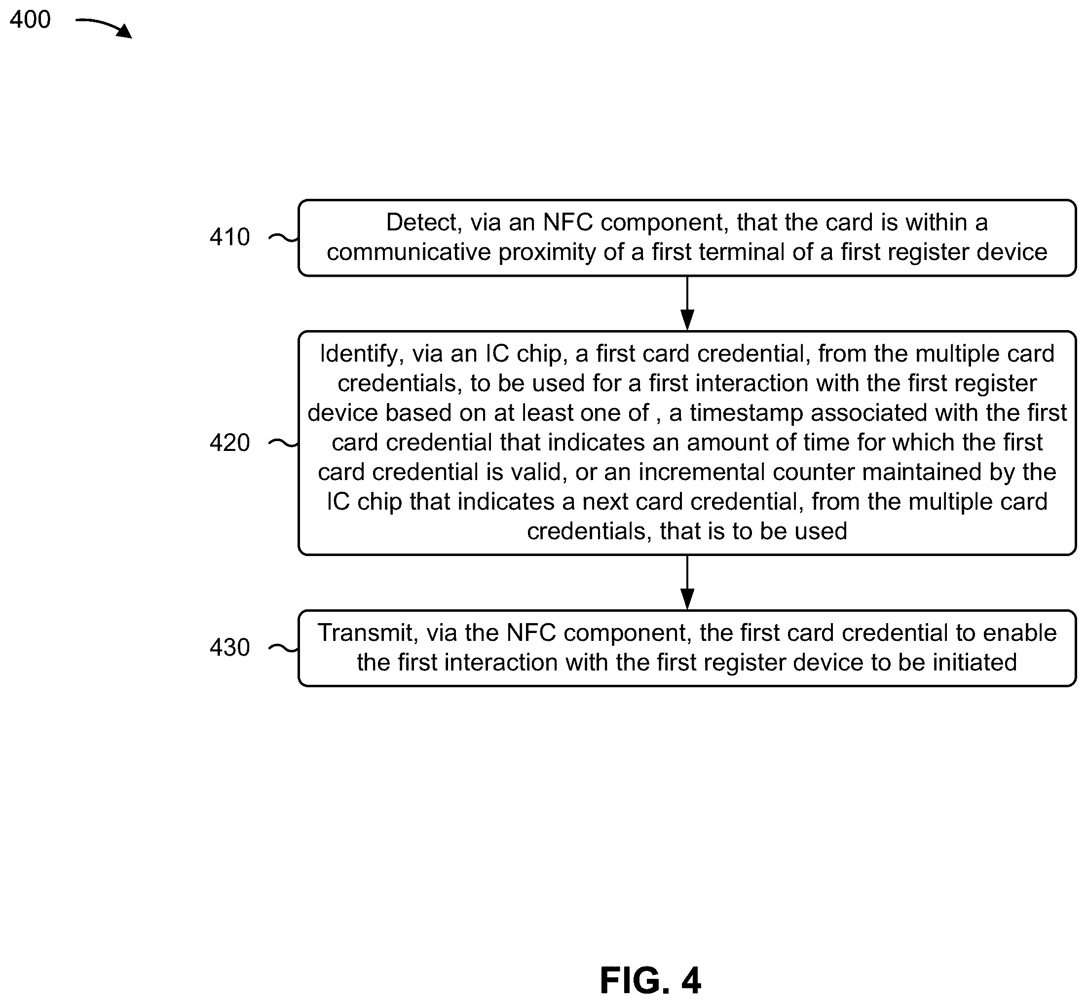 Patent US12333539 Figure 7 – Card for secure interactions by utilizing multiple card credentials