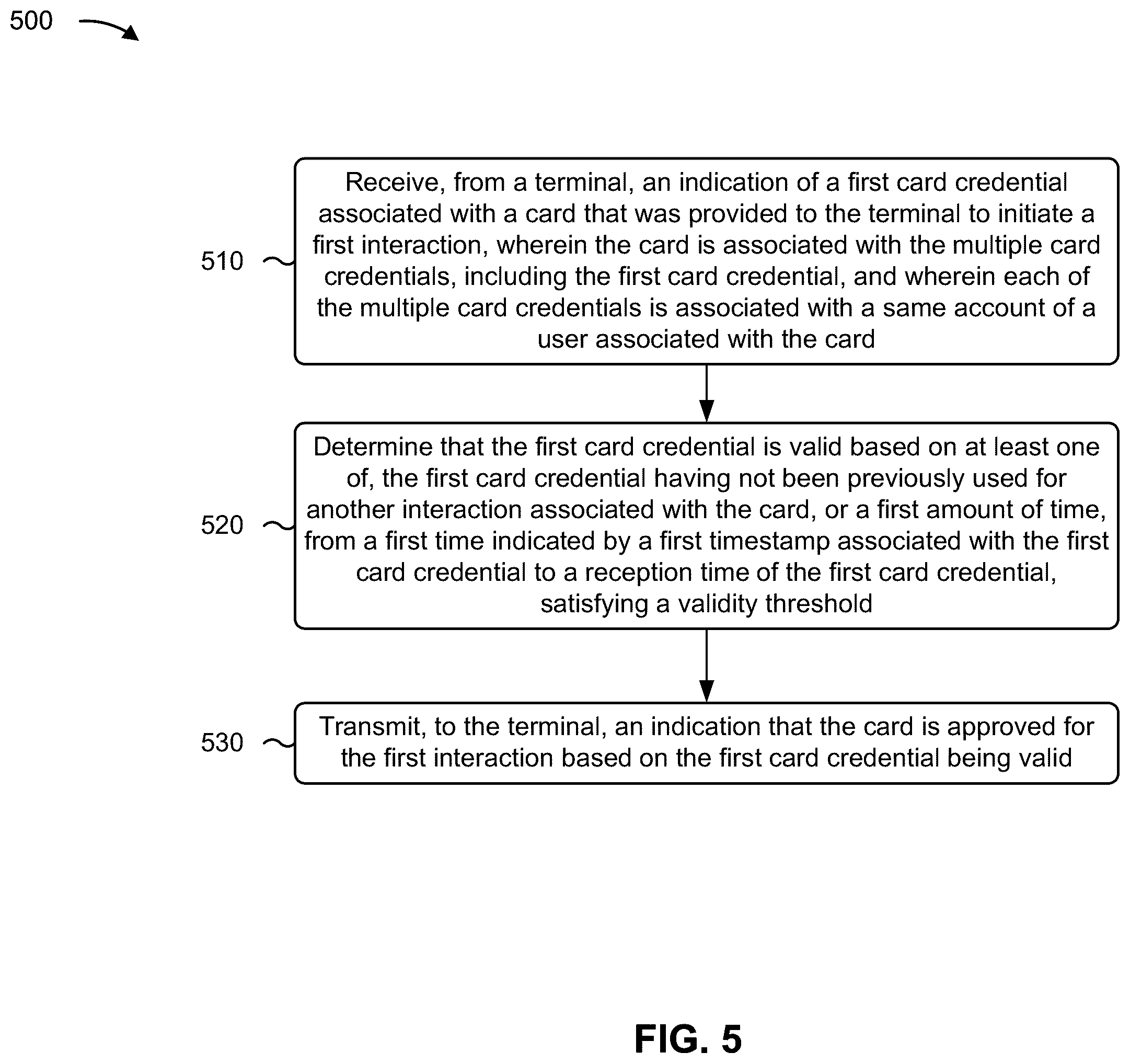 Patent US12333539 Figure 8 – Card for secure interactions by utilizing multiple card credentials
