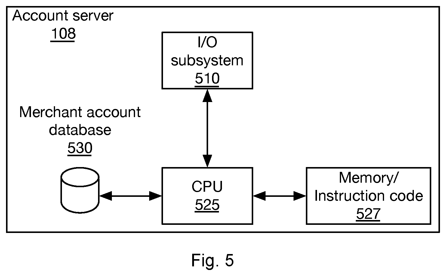 Patent US12333540 Figure 5 – Method and system for reducing a time to authenticate a user
