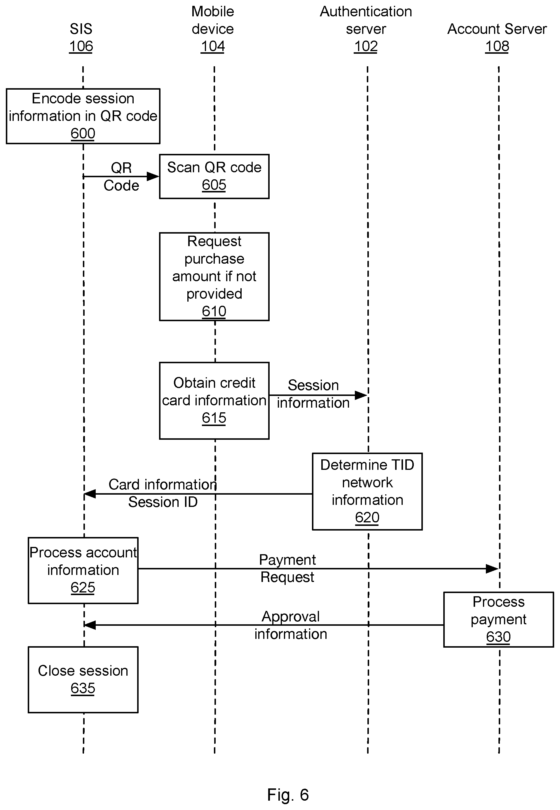 Patent US12333540 Figure 6 – Method and system for reducing a time to authenticate a user