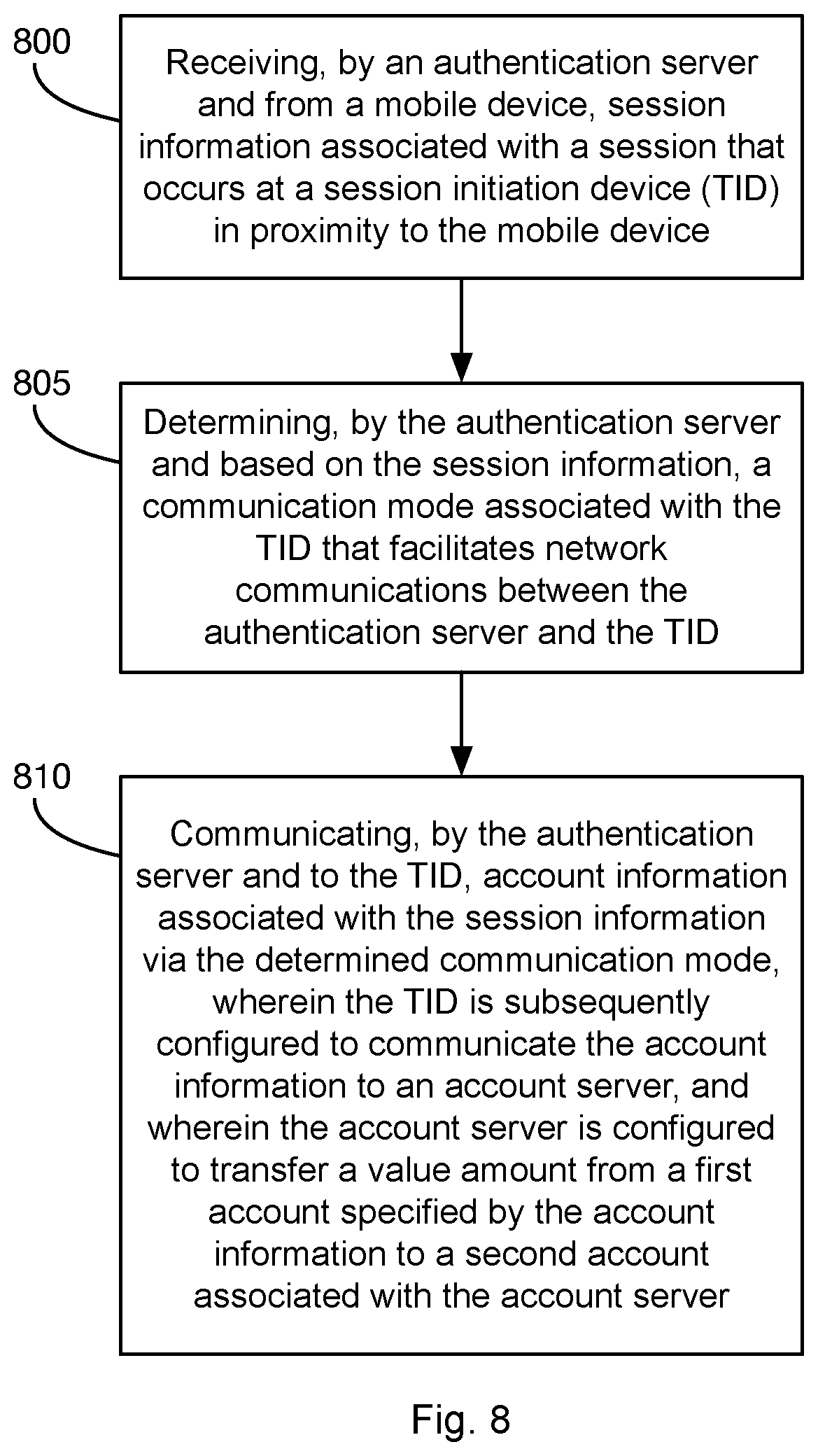 Patent US12333540 Figure 8 – Method and system for reducing a time to authenticate a user