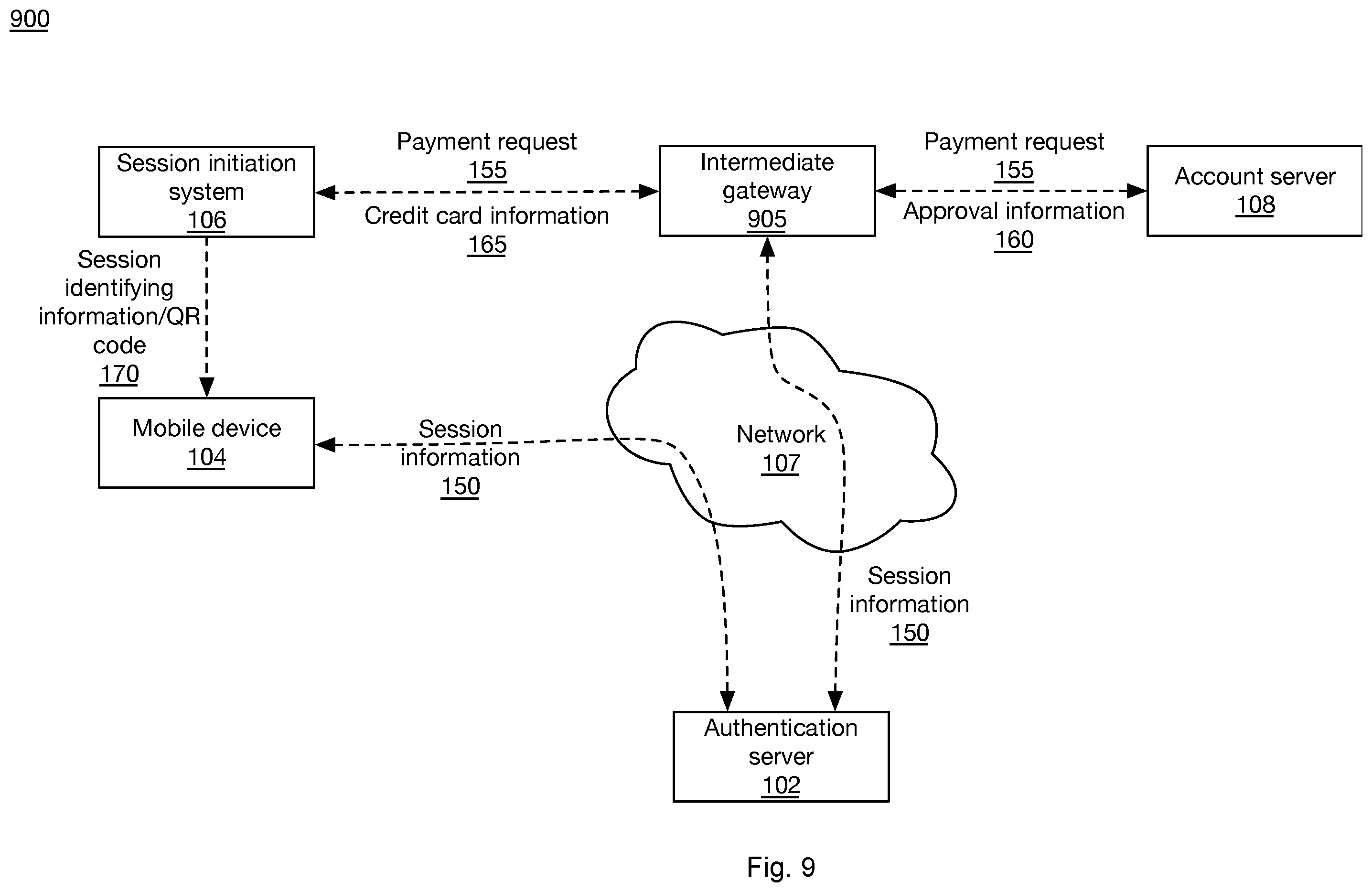 Patent US12333540 Figure 9 – Method and system for reducing a time to authenticate a user