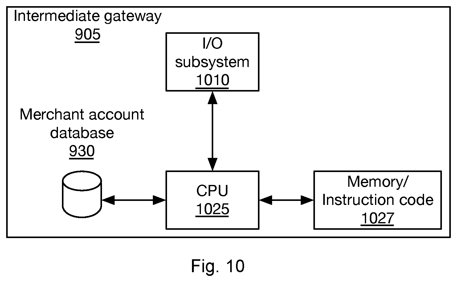 Patent US12333540 Figure 10 – Method and system for reducing a time to authenticate a user