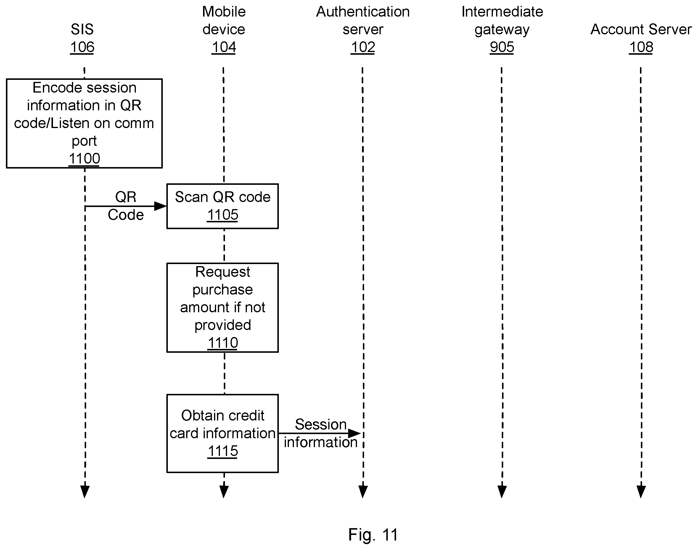 Patent US12333540 Figure 11 – Method and system for reducing a time to authenticate a user