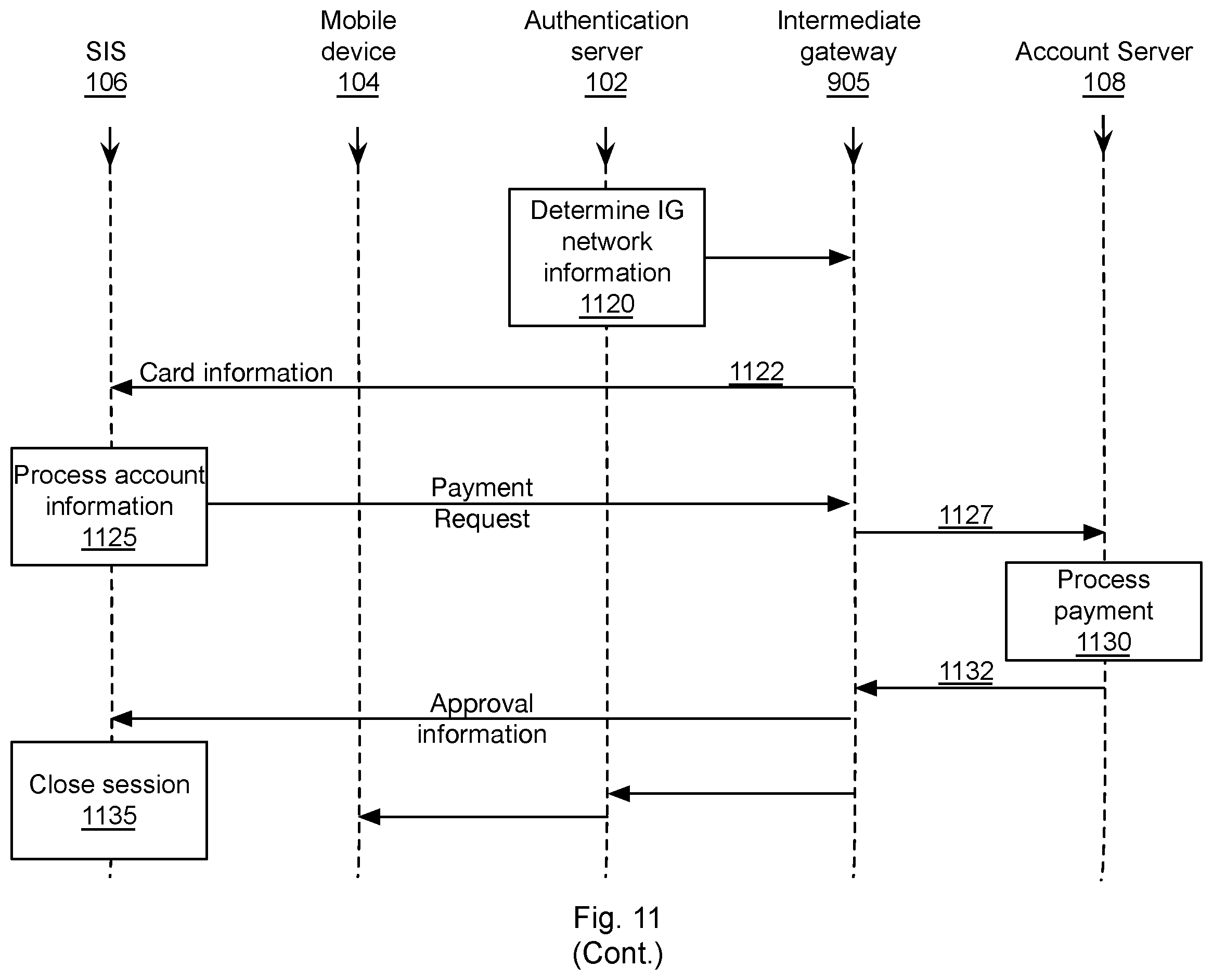 Patent US12333540 Figure 12 – Method and system for reducing a time to authenticate a user